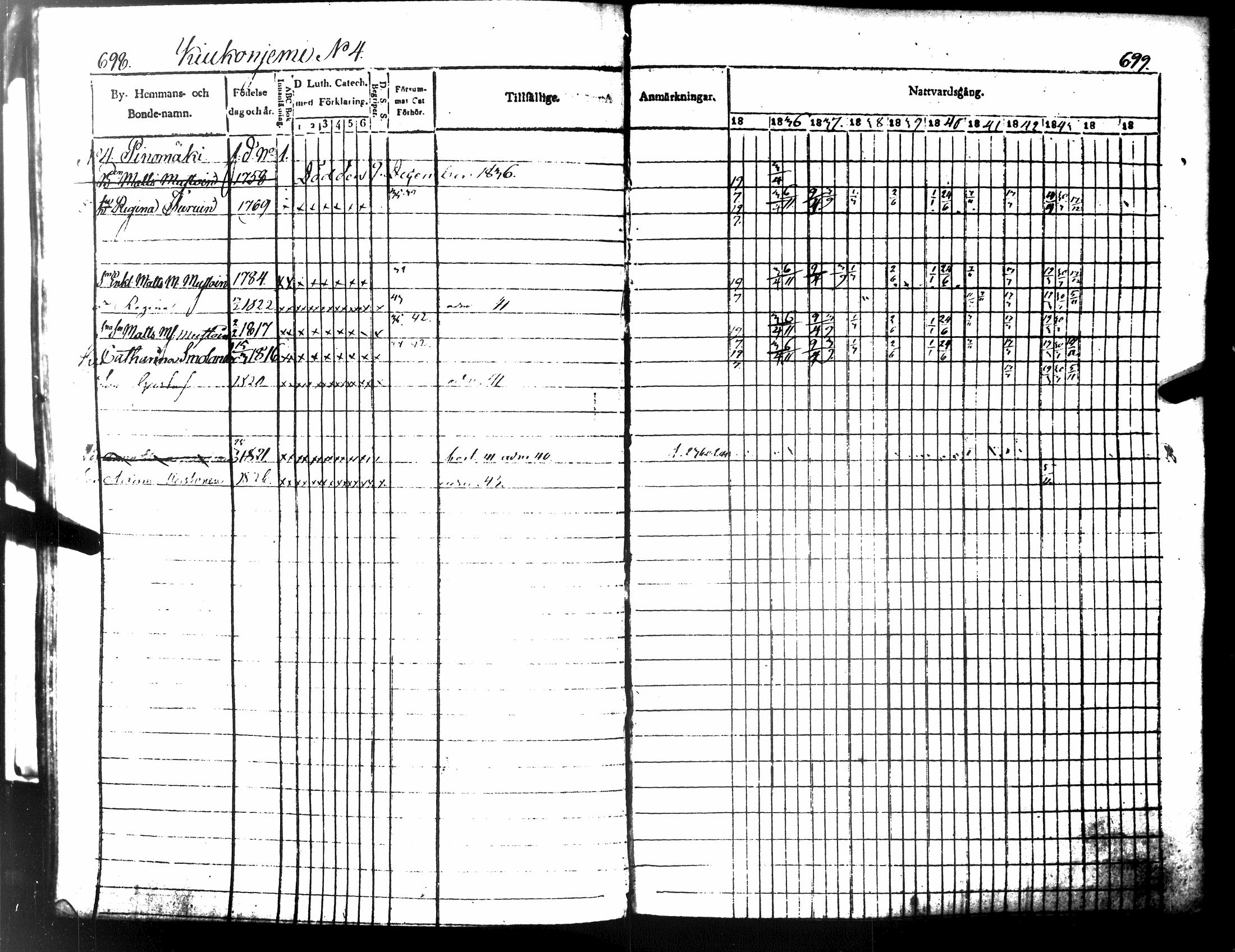 [ ../kirjat/Kirkonkirjat/tuusniemi/rippikirja_1835-1843_tk1510-1511/kuvat/400.jpg ]
