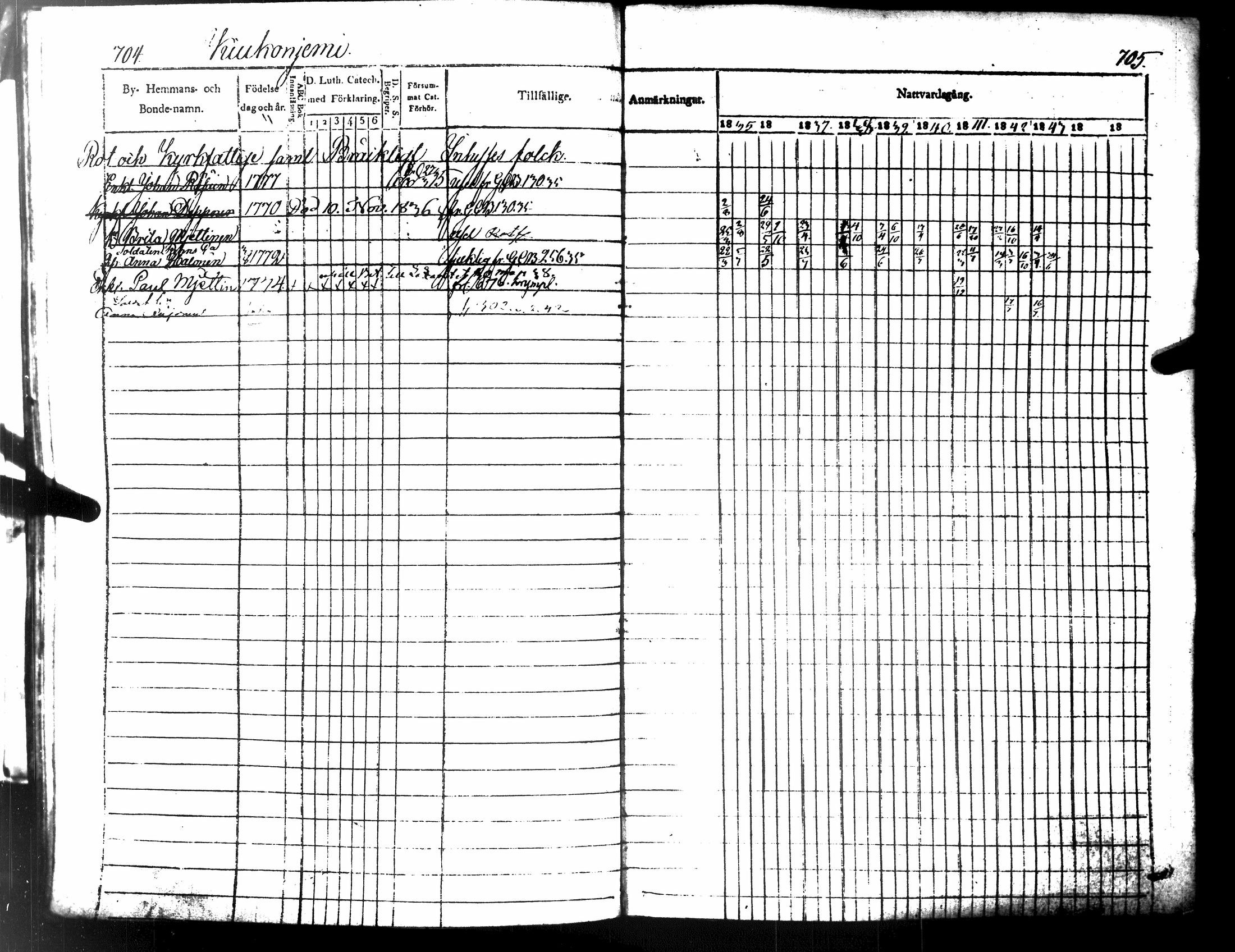 [ ../kirjat/Kirkonkirjat/tuusniemi/rippikirja_1835-1843_tk1510-1511/kuvat/403.jpg ]