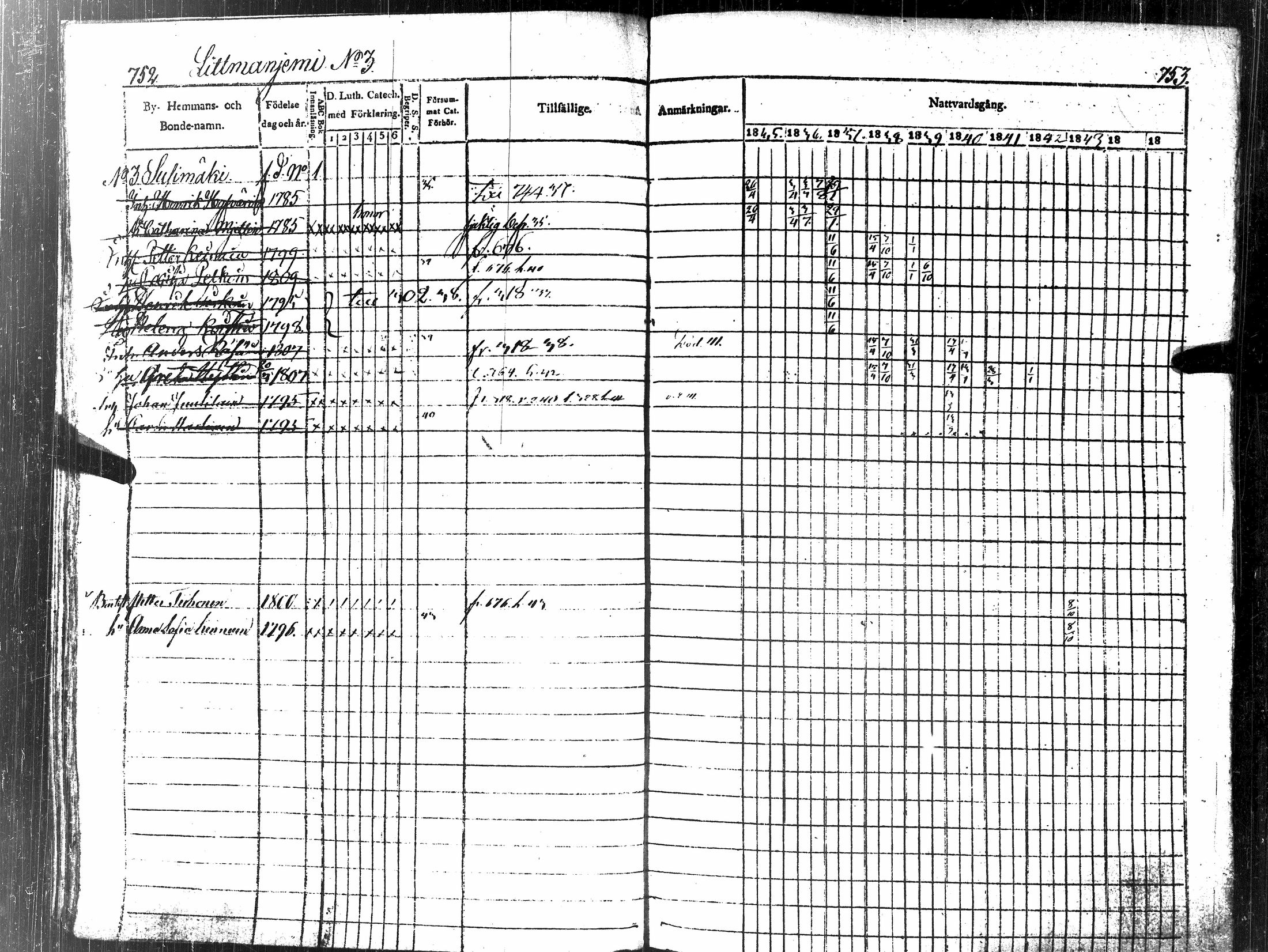 [ ../kirjat/Kirkonkirjat/tuusniemi/rippikirja_1835-1843_tk1510-1511/kuvat/435.jpg ]