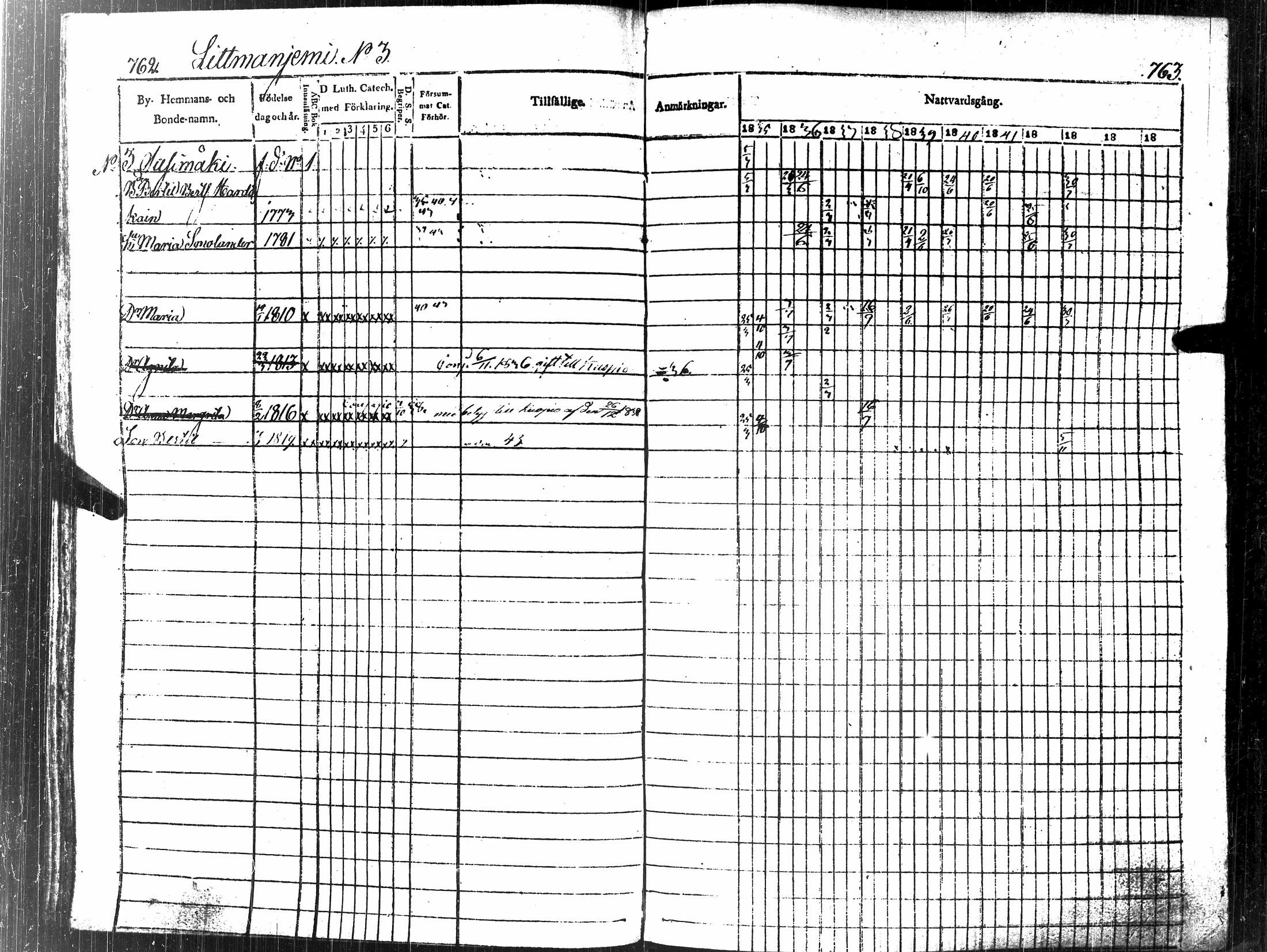 [ ../kirjat/Kirkonkirjat/tuusniemi/rippikirja_1835-1843_tk1510-1511/kuvat/440.jpg ]