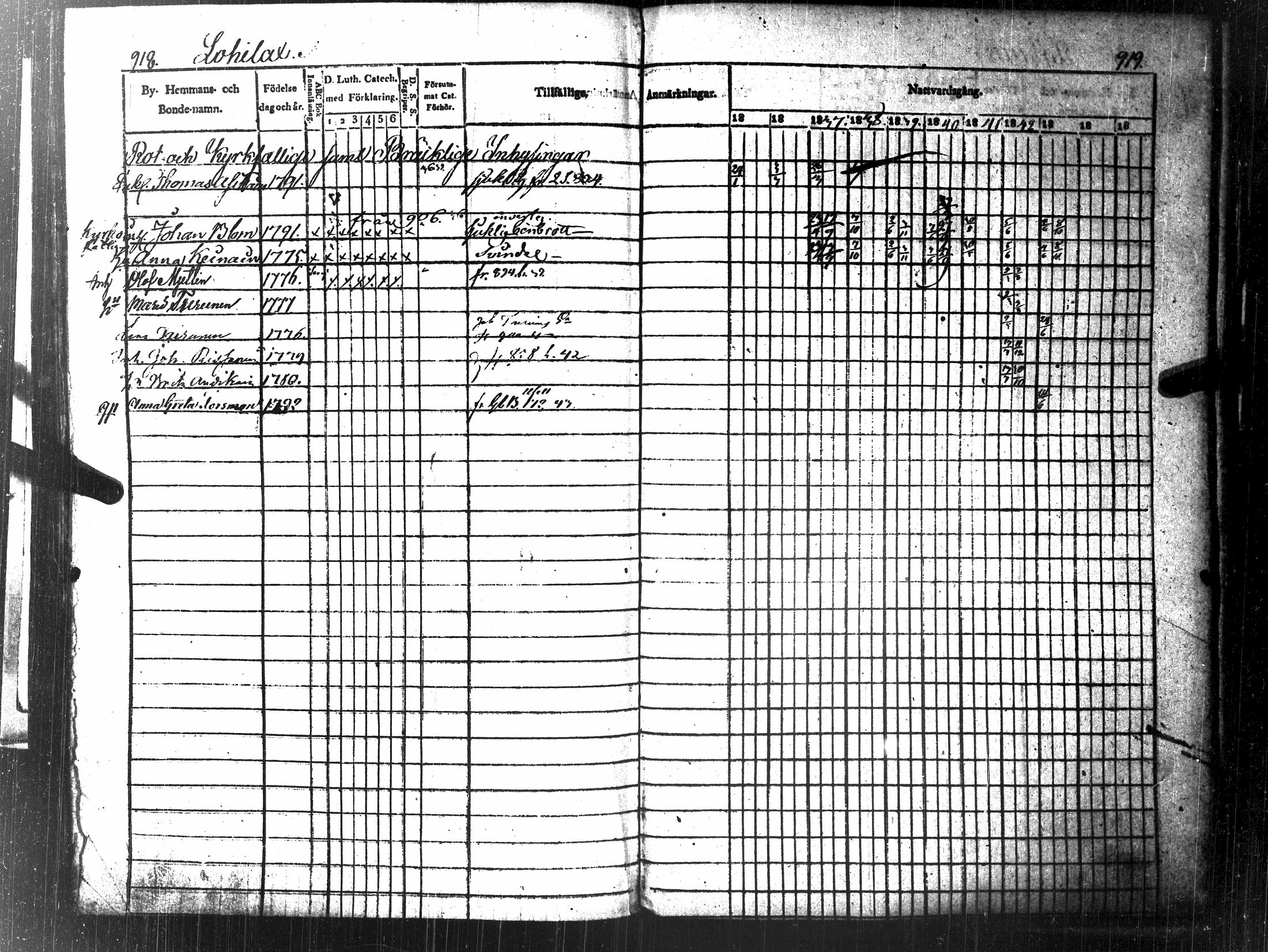 [ ../kirjat/Kirkonkirjat/tuusniemi/rippikirja_1835-1843_tk1510-1511/kuvat/522.jpg ]