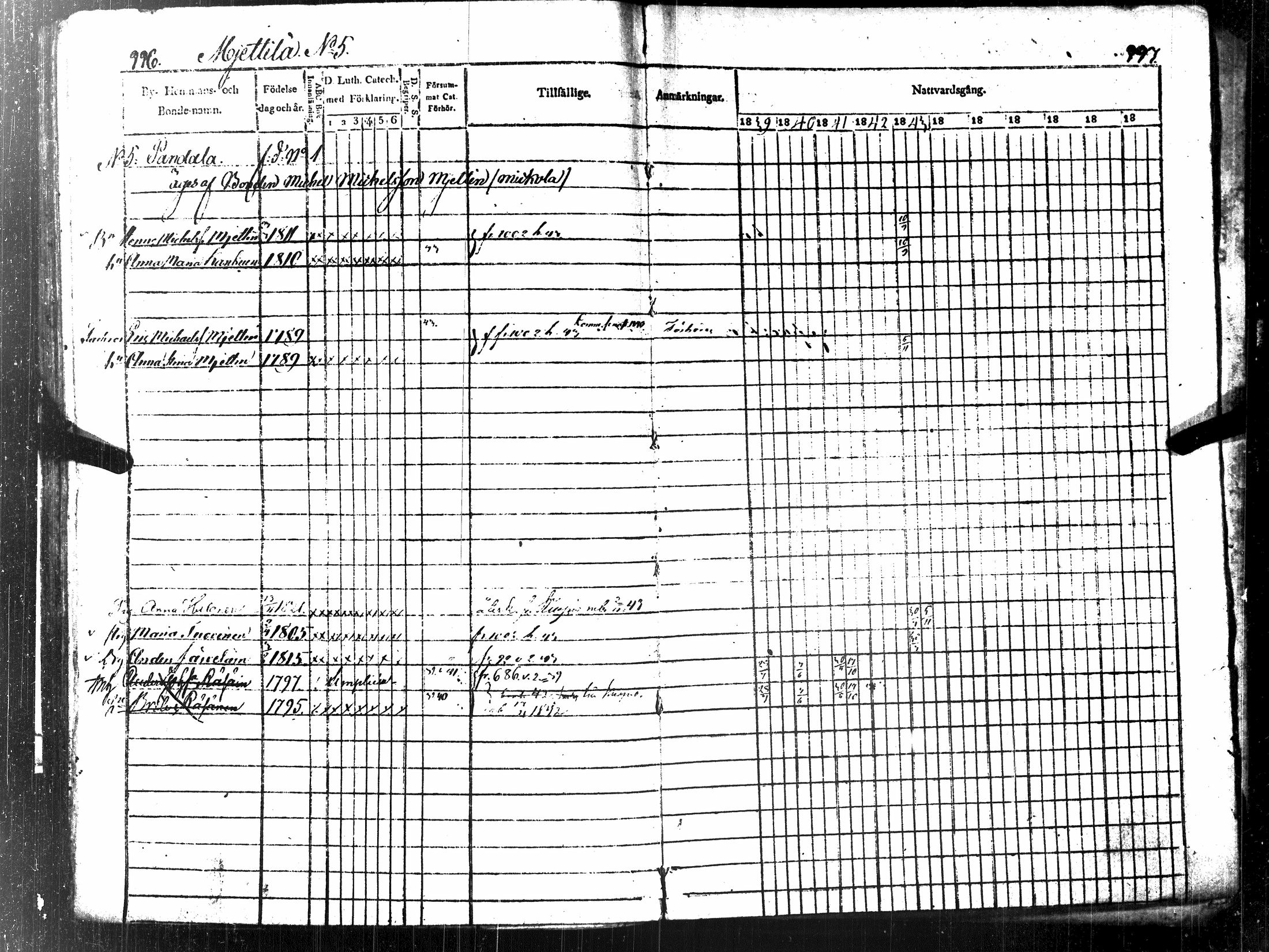 [ ../kirjat/Kirkonkirjat/tuusniemi/rippikirja_1835-1843_tk1510-1511/kuvat/566.jpg ]