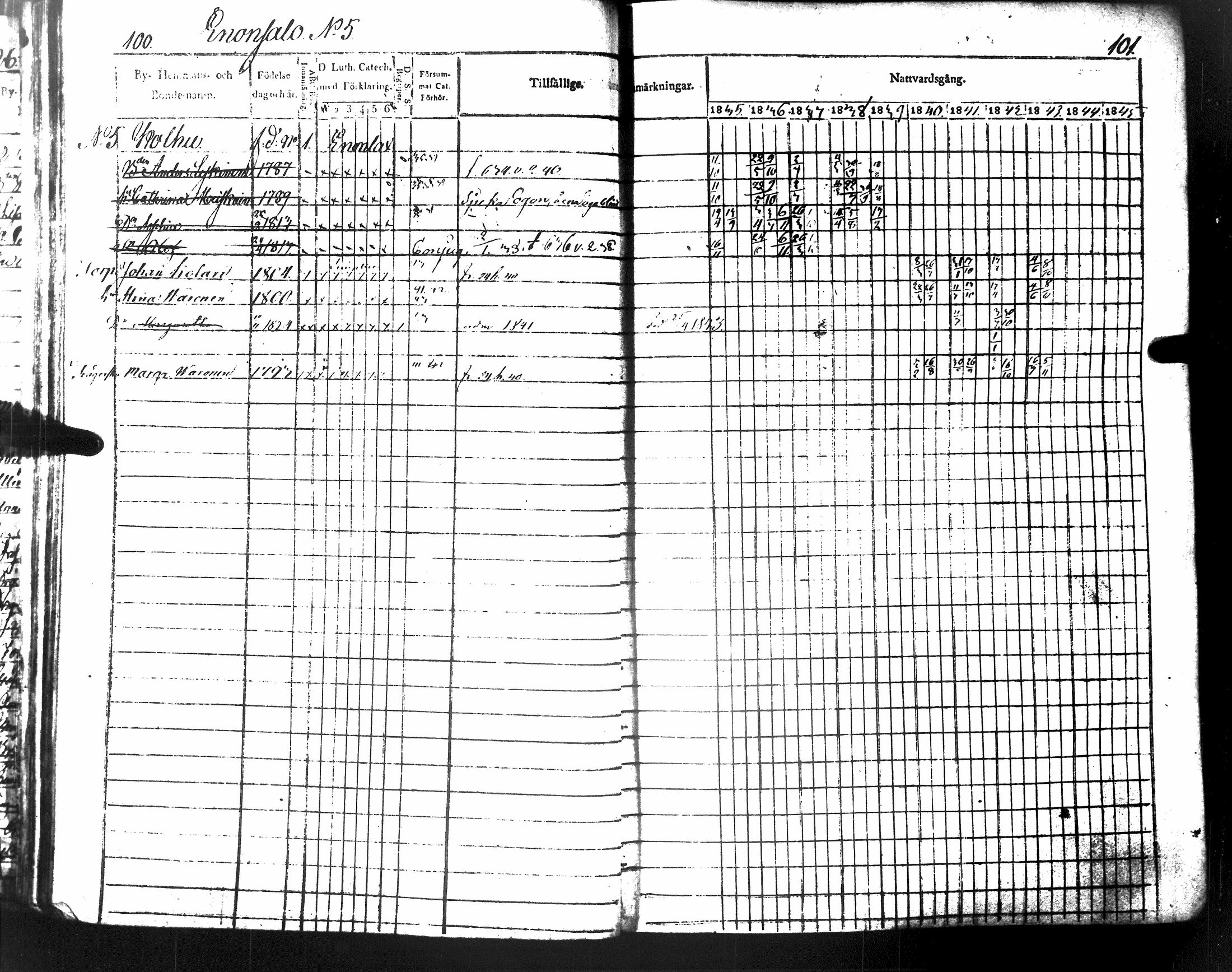 [ ../kirjat/Kirkonkirjat/tuusniemi/rippikirja_1835-1843_tk1510-1511/kuvat/60.jpg ]