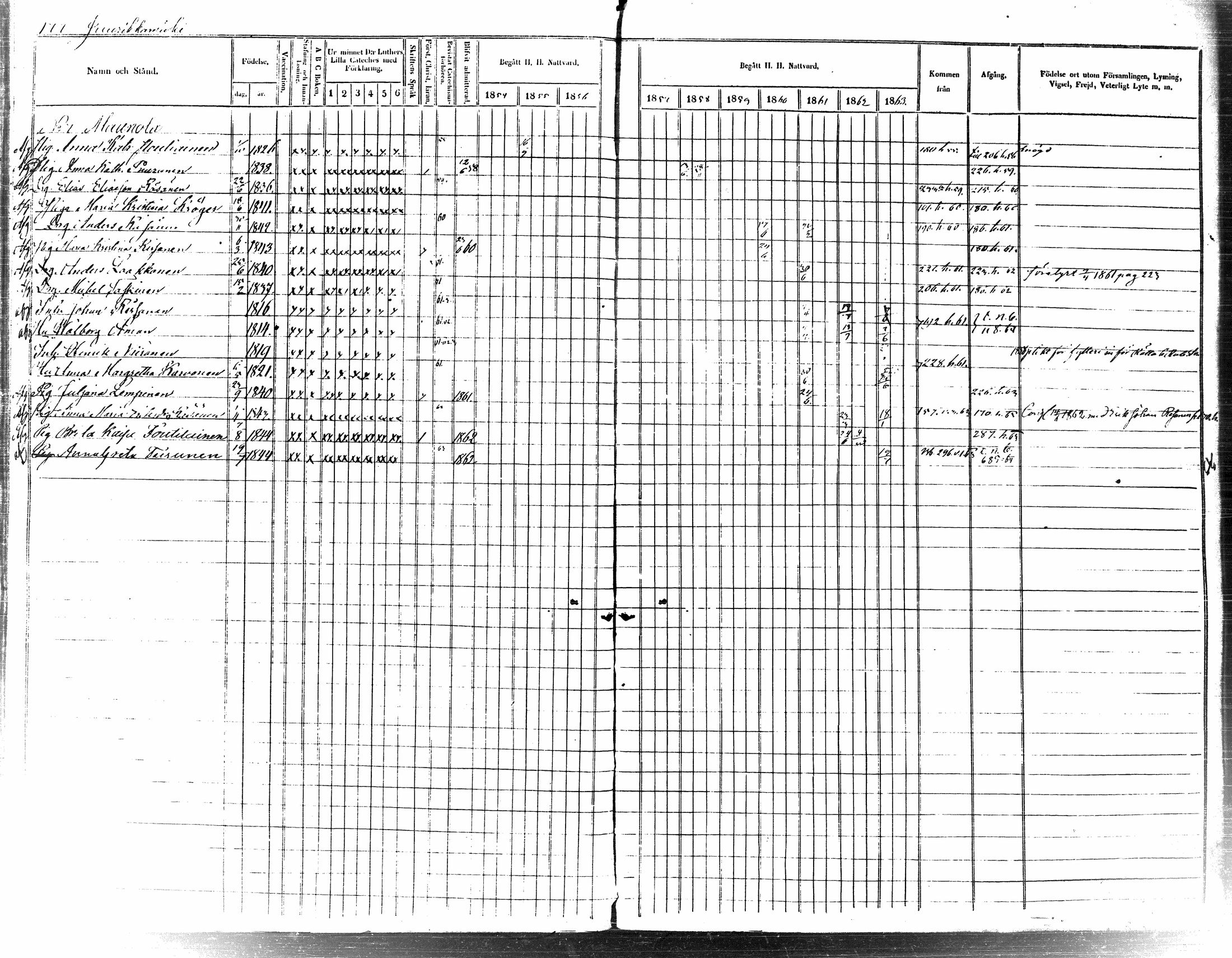 [ ../kirjat/Kirkonkirjat/tuusniemi/rippikirja_1854-1863_tk1512-1513/kuvat/191.jpg ]