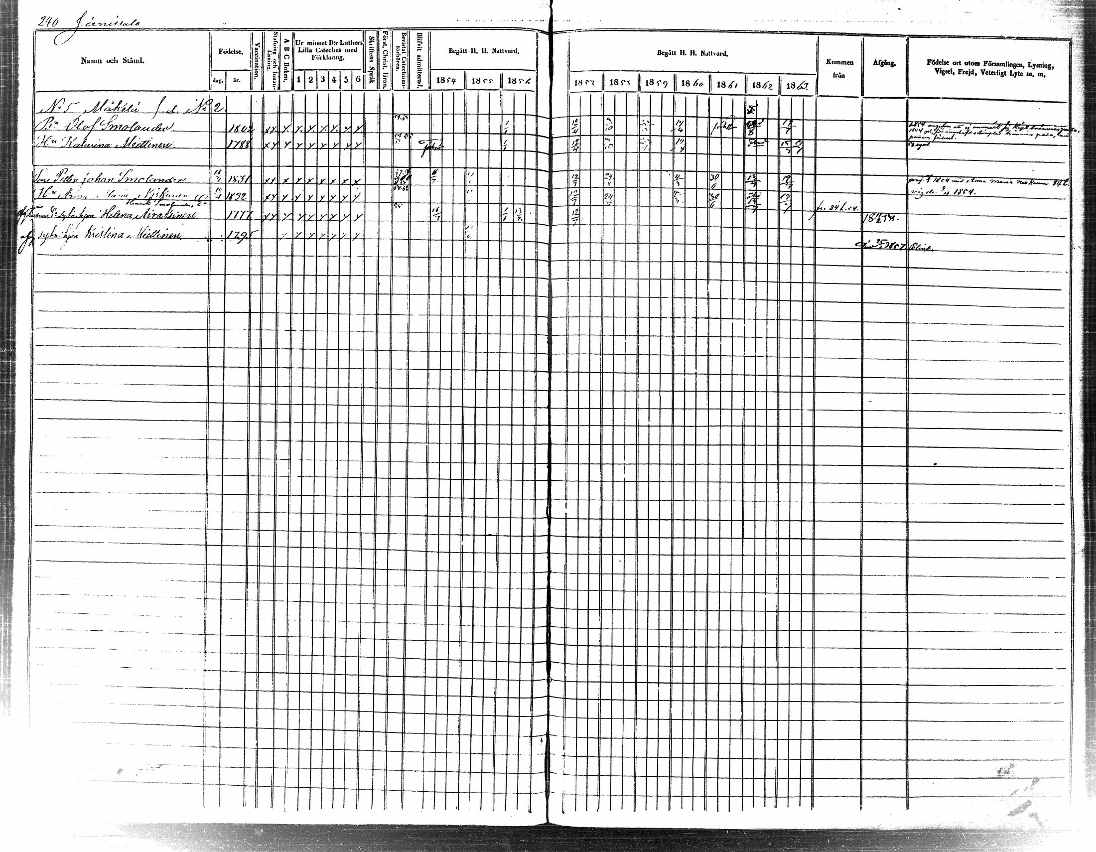 [ ../kirjat/Kirkonkirjat/tuusniemi/rippikirja_1854-1863_tk1512-1513/kuvat/258.jpg ]