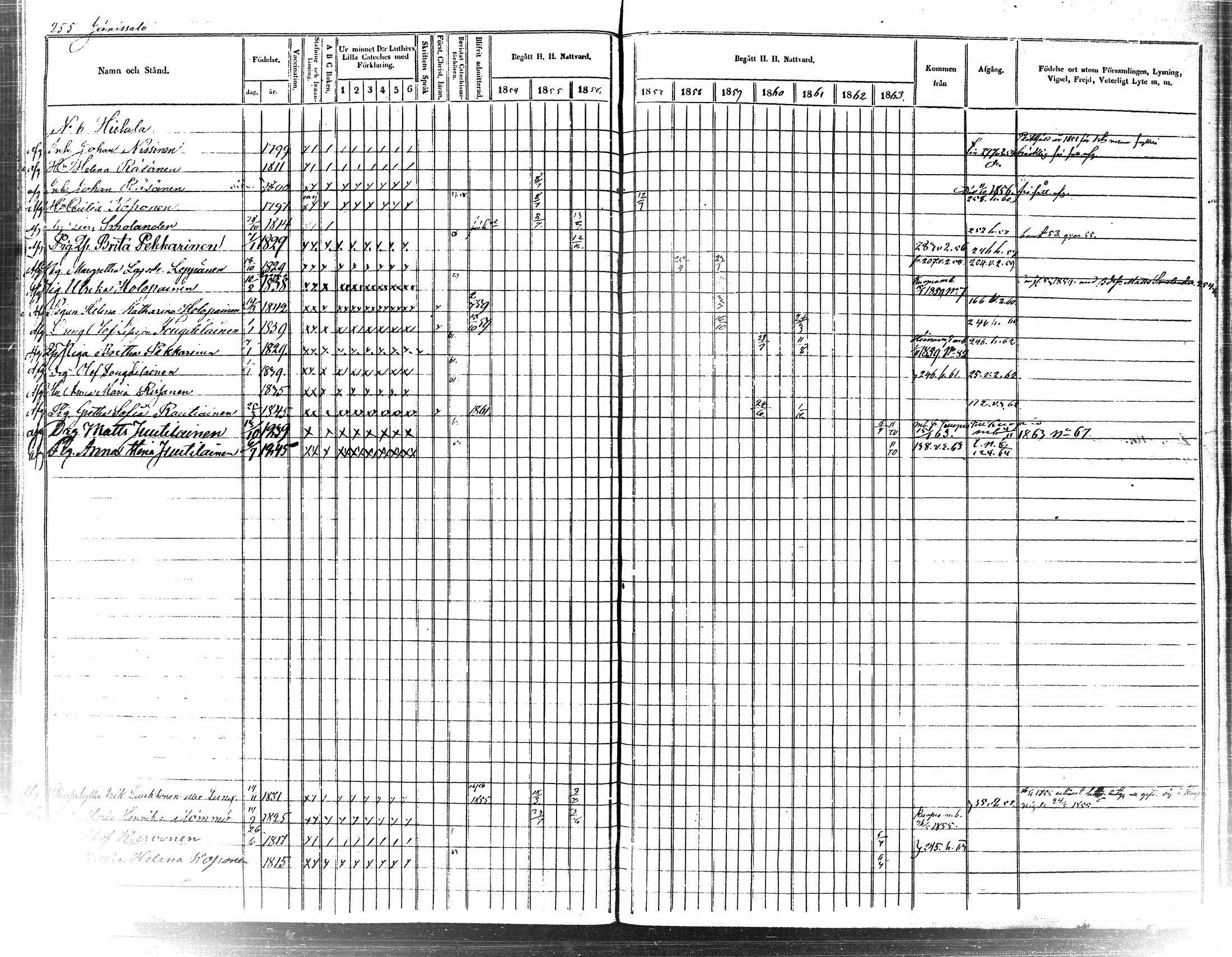 [ ../kirjat/Kirkonkirjat/tuusniemi/rippikirja_1854-1863_tk1512-1513/kuvat/273.jpg ]