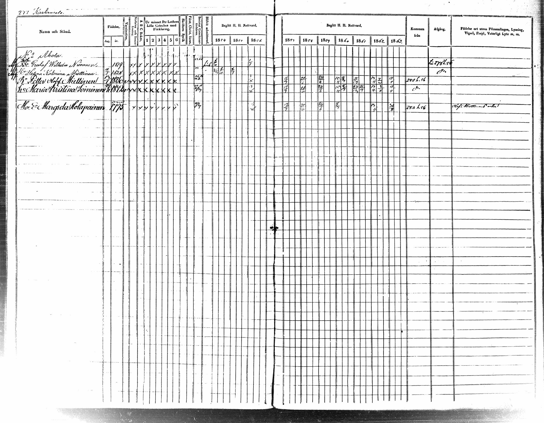 [ ../kirjat/Kirkonkirjat/tuusniemi/rippikirja_1854-1863_tk1512-1513/kuvat/295.jpg ]