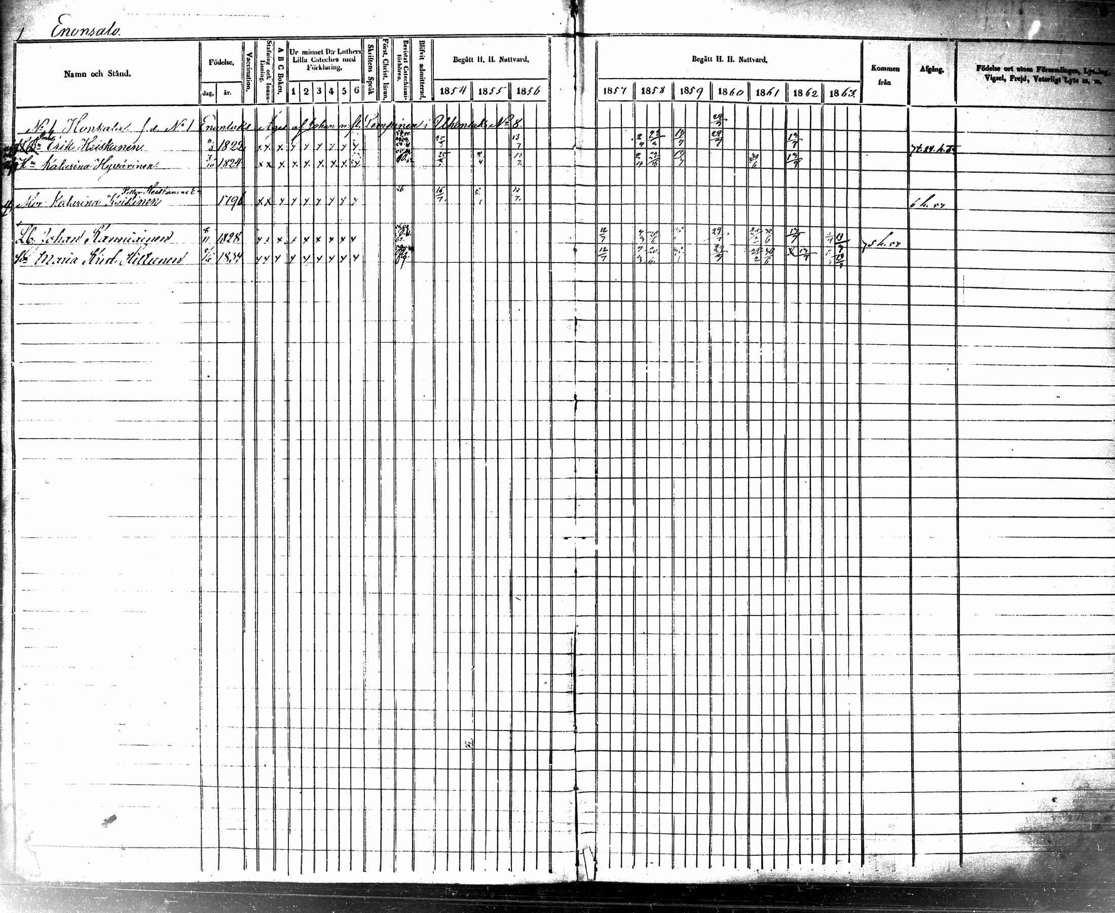 [ ../kirjat/Kirkonkirjat/tuusniemi/rippikirja_1854-1863_tk1512-1513/kuvat/7.jpg ]