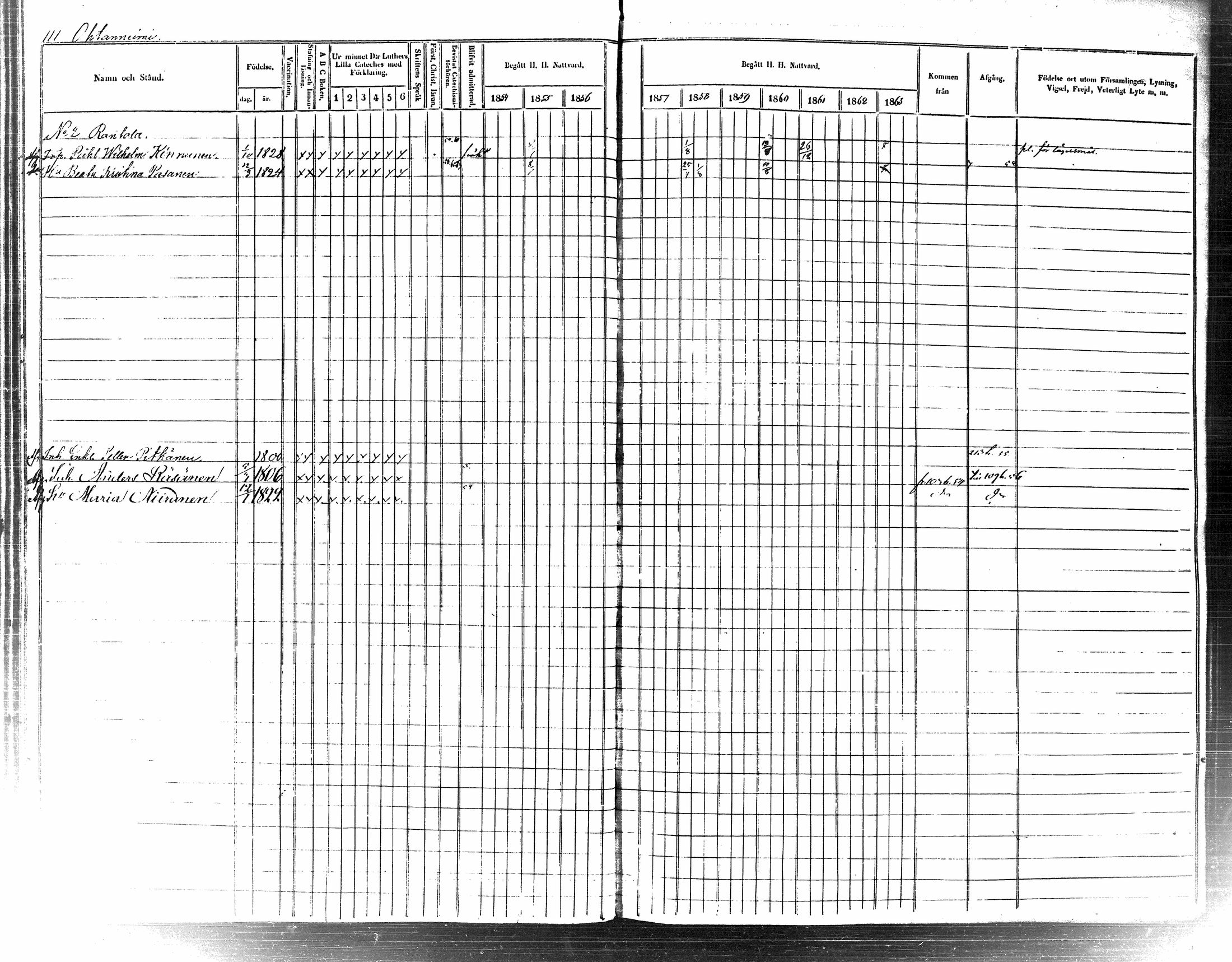 [ ../kirjat/Kirkonkirjat/tuusniemi/rippikirja_1854-1863_tk1513/kuvat/120.jpg ]