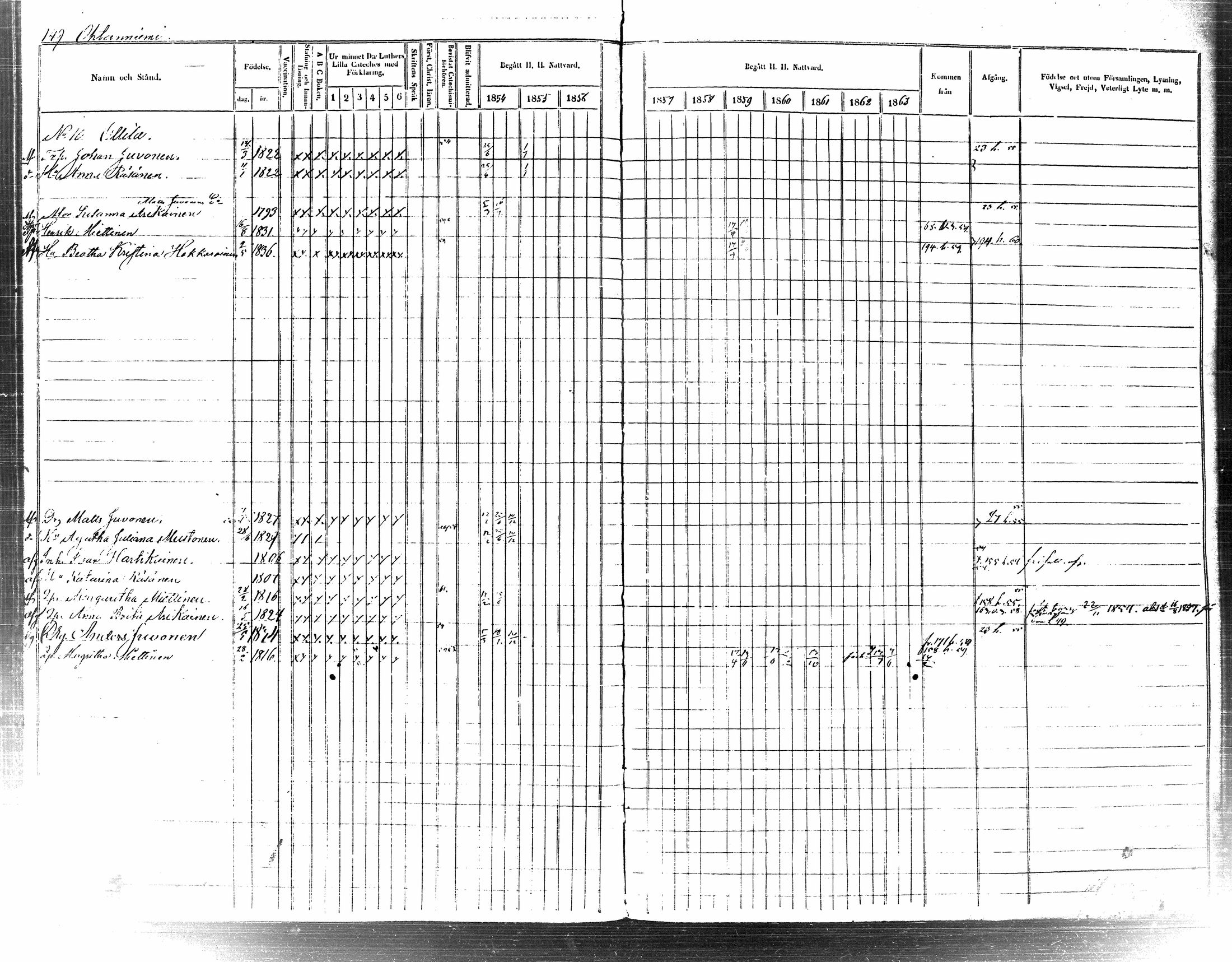 [ ../kirjat/Kirkonkirjat/tuusniemi/rippikirja_1854-1863_tk1513/kuvat/161.jpg ]