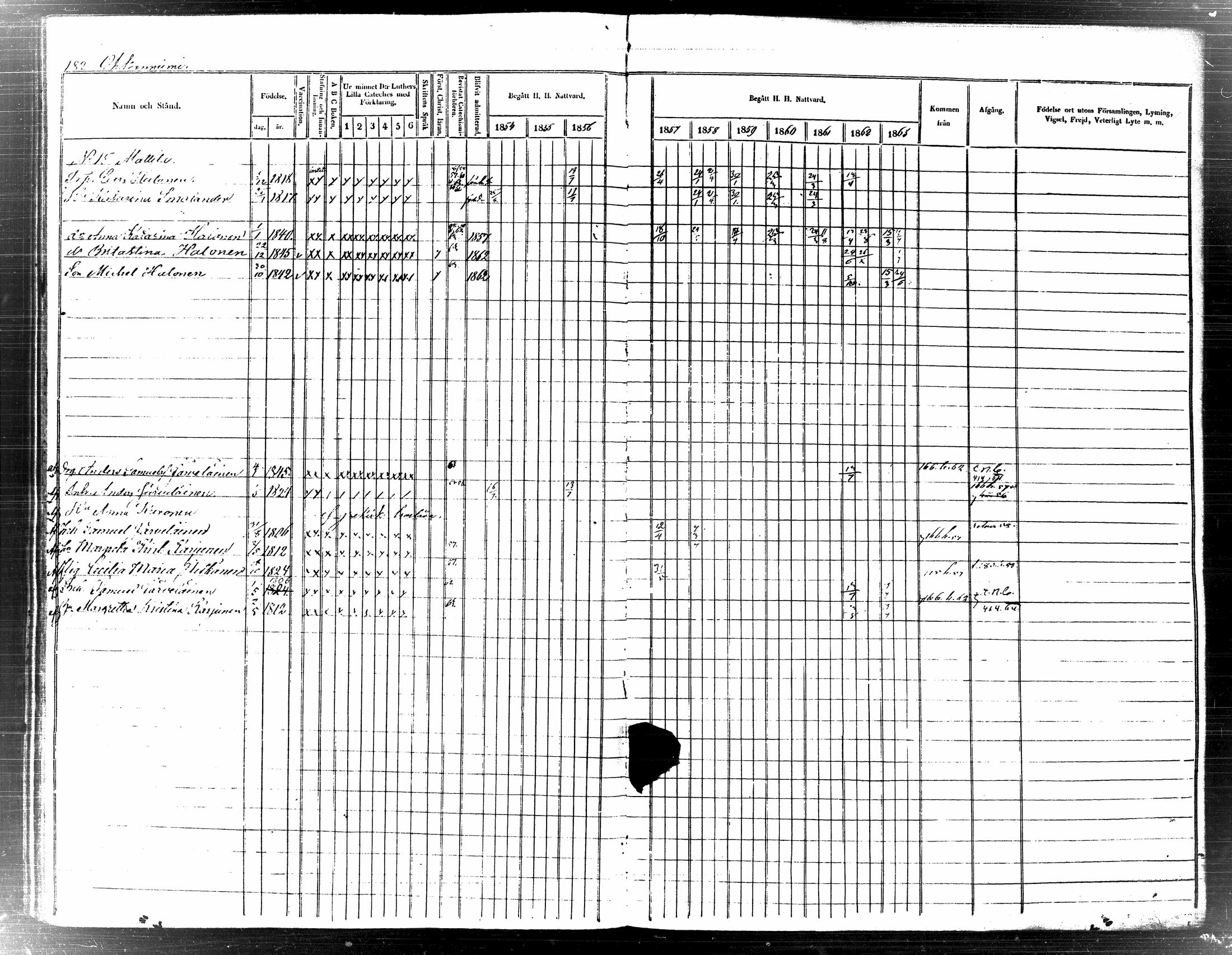 [ ../kirjat/Kirkonkirjat/tuusniemi/rippikirja_1854-1863_tk1513/kuvat/195.jpg ]