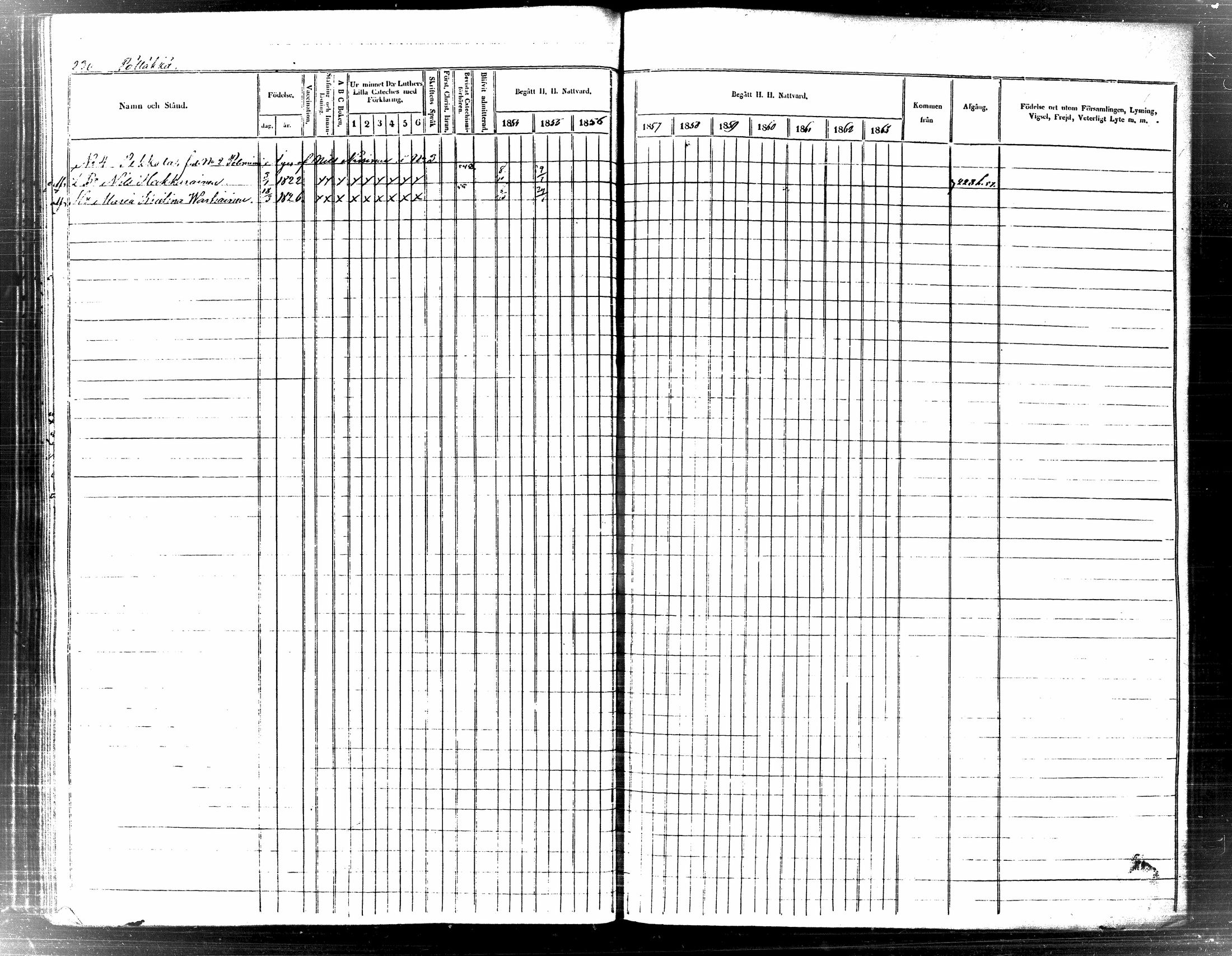 [ ../kirjat/Kirkonkirjat/tuusniemi/rippikirja_1854-1863_tk1513/kuvat/245.jpg ]