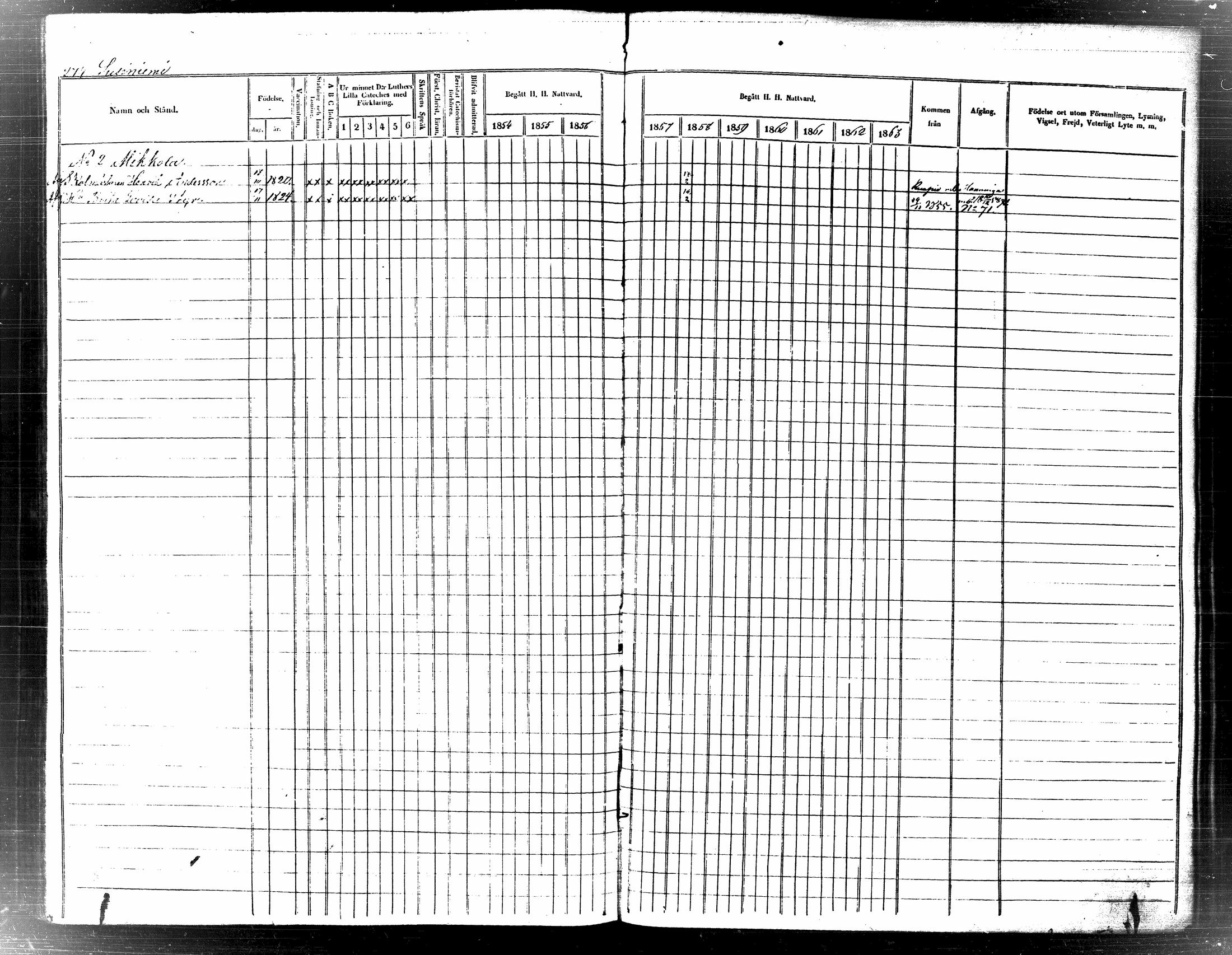 [ ../kirjat/Kirkonkirjat/tuusniemi/rippikirja_1854-1863_tk1513/kuvat/292.jpg ]