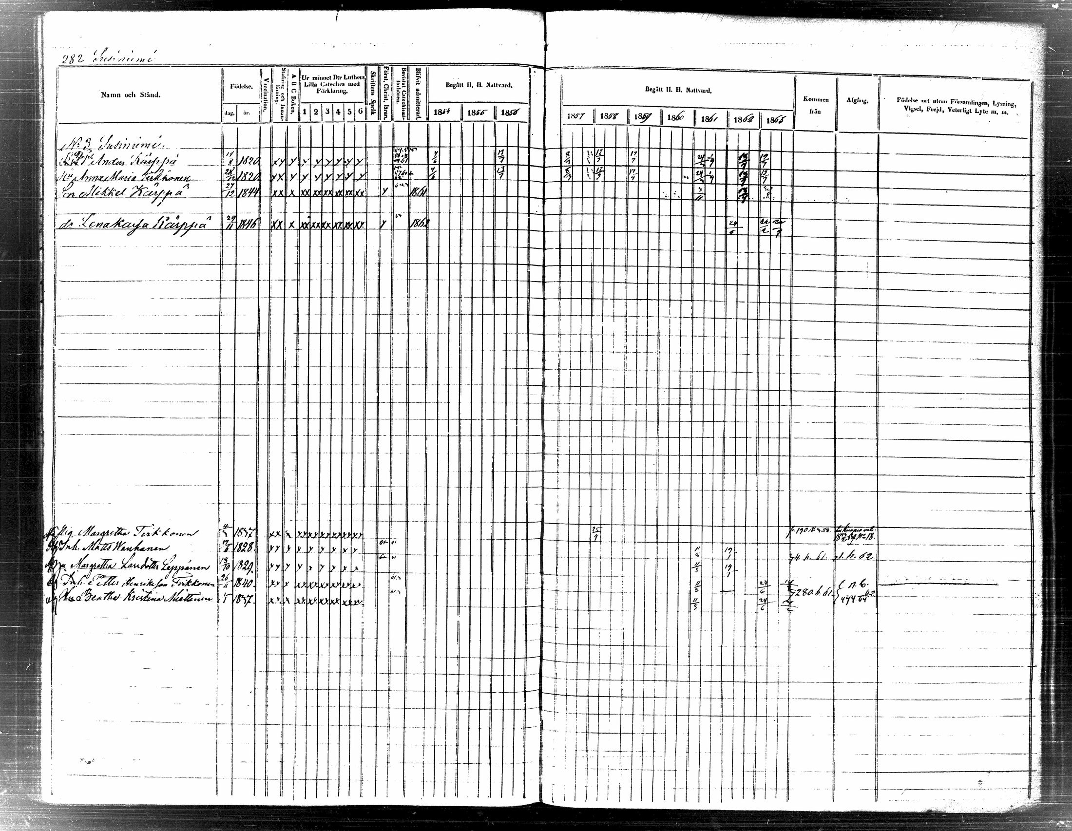 [ ../kirjat/Kirkonkirjat/tuusniemi/rippikirja_1854-1863_tk1513/kuvat/300.jpg ]