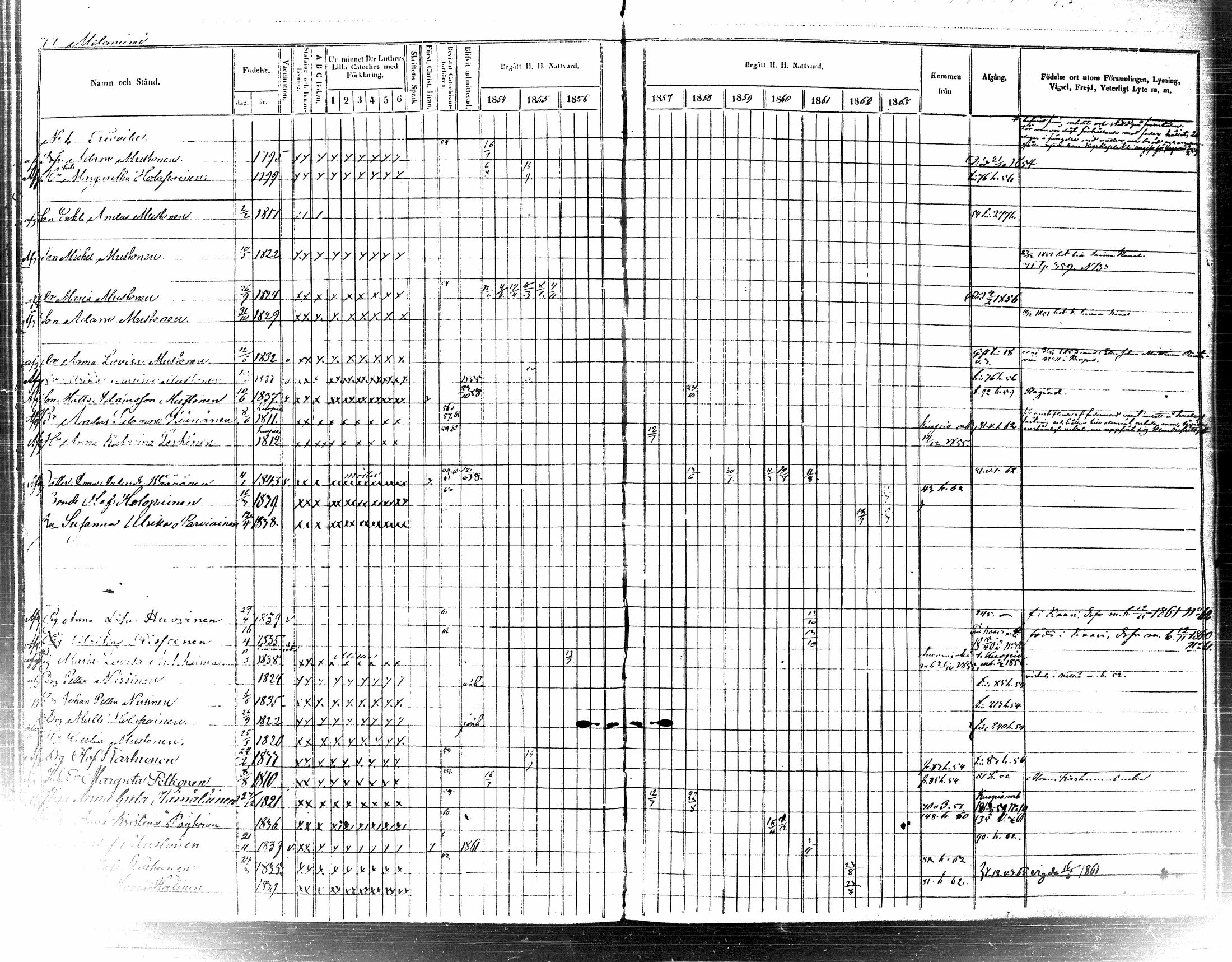 [ ../kirjat/Kirkonkirjat/tuusniemi/rippikirja_1854-1863_tk1513/kuvat/84.jpg ]