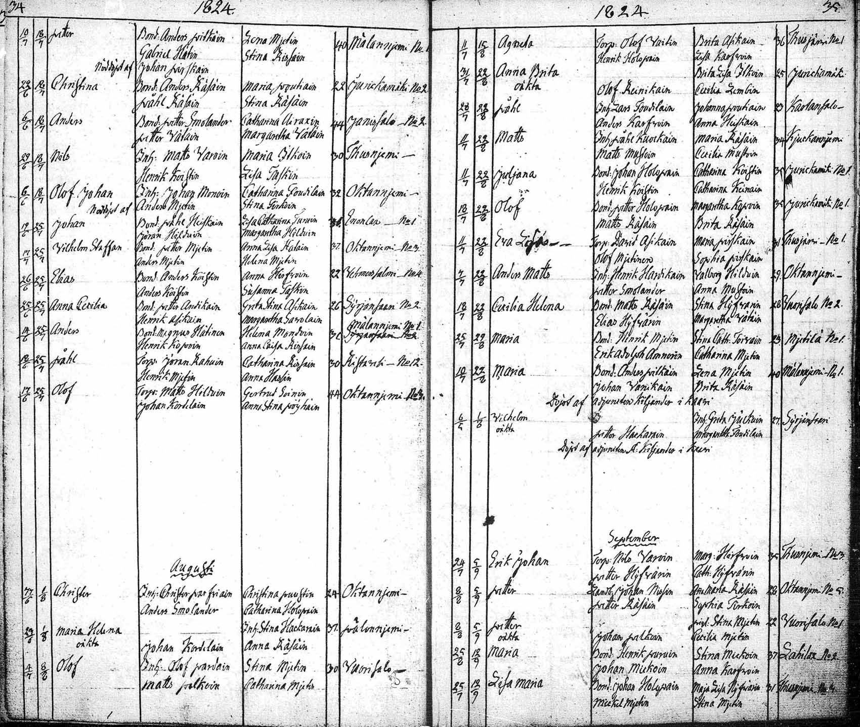 [ ../kirjat/Kirkonkirjat/tuusniemi/syntyneet_1804-1880_mko1-36/kuvat/110.jpg ]