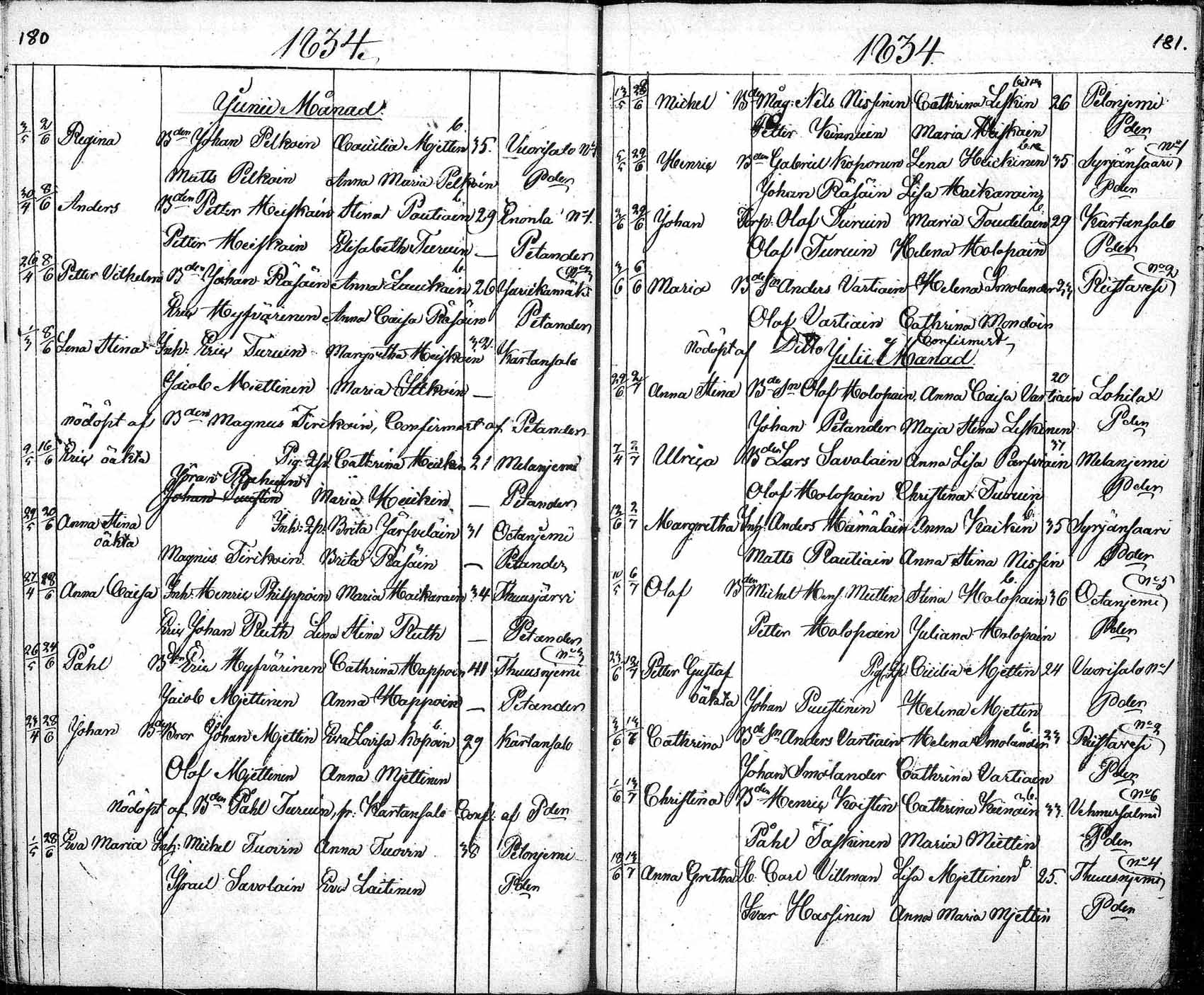 [ ../kirjat/Kirkonkirjat/tuusniemi/syntyneet_1804-1880_mko1-36/kuvat/183.jpg ]