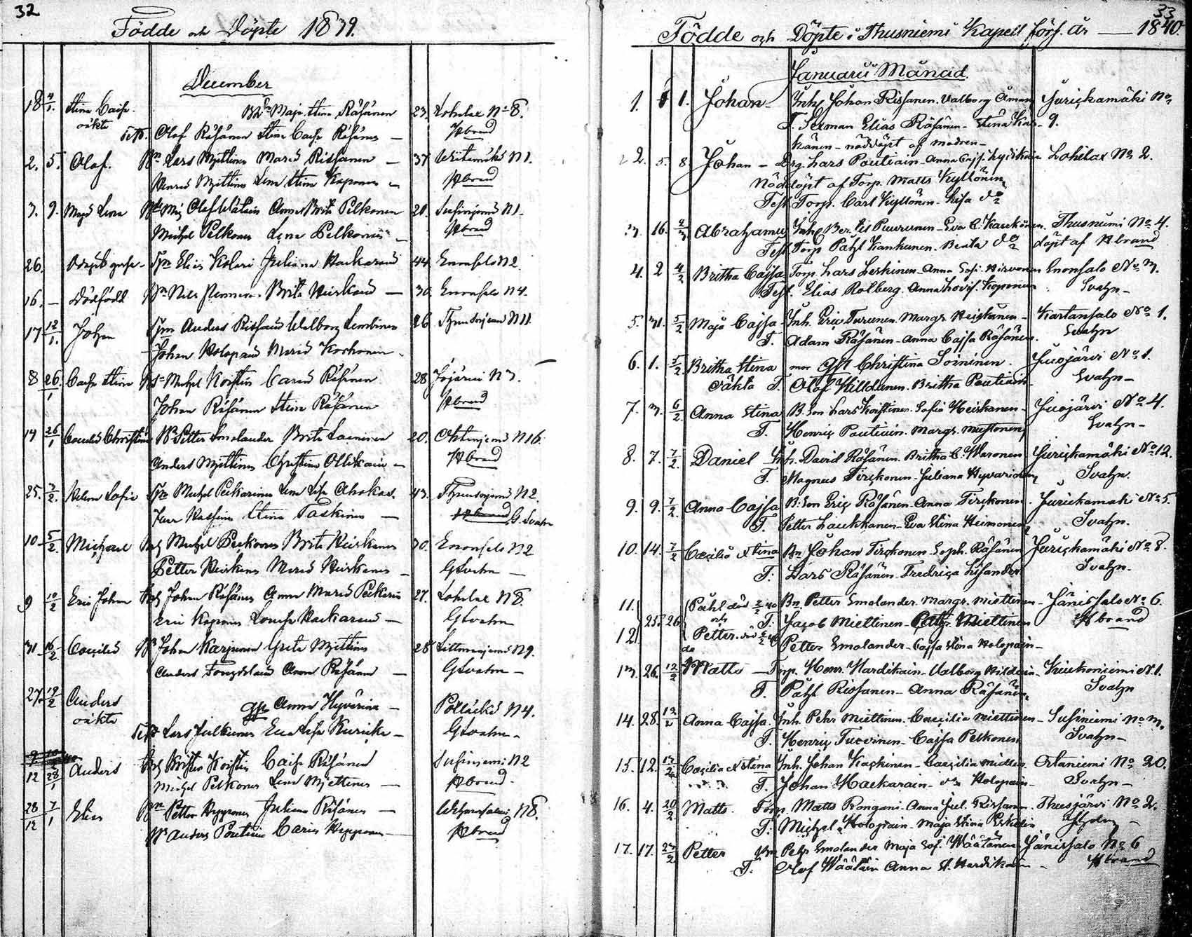 [ ../kirjat/Kirkonkirjat/tuusniemi/syntyneet_1804-1880_mko1-36/kuvat/219.jpg ]