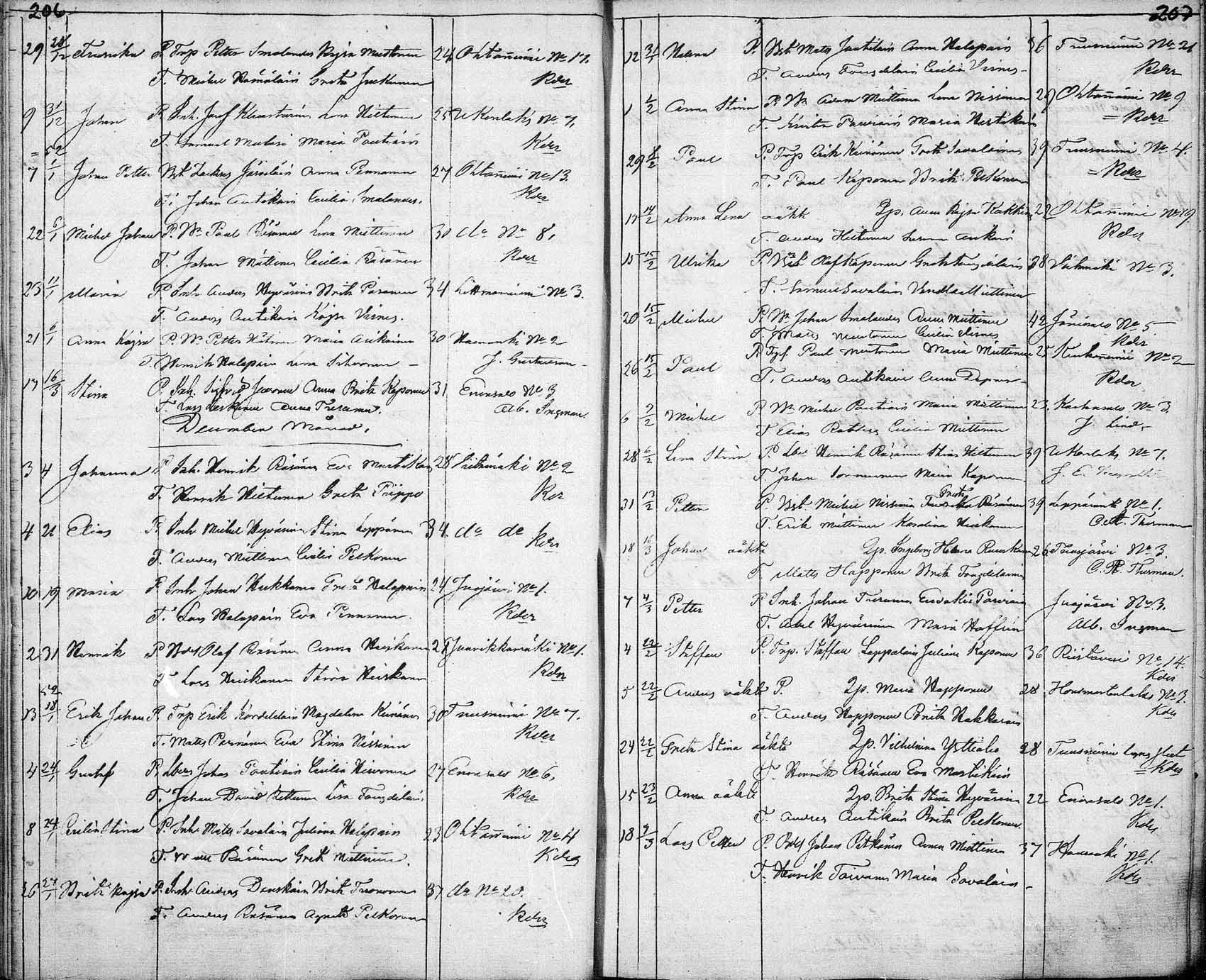 [ ../kirjat/Kirkonkirjat/tuusniemi/syntyneet_1804-1880_mko1-36/kuvat/306.jpg ]