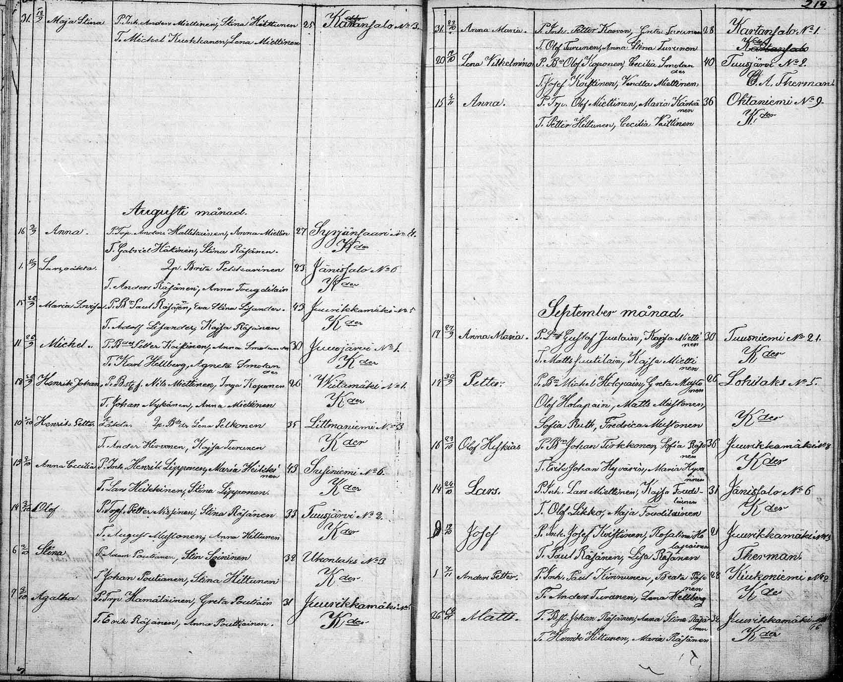 [ ../kirjat/Kirkonkirjat/tuusniemi/syntyneet_1804-1880_mko1-36/kuvat/312.jpg ]