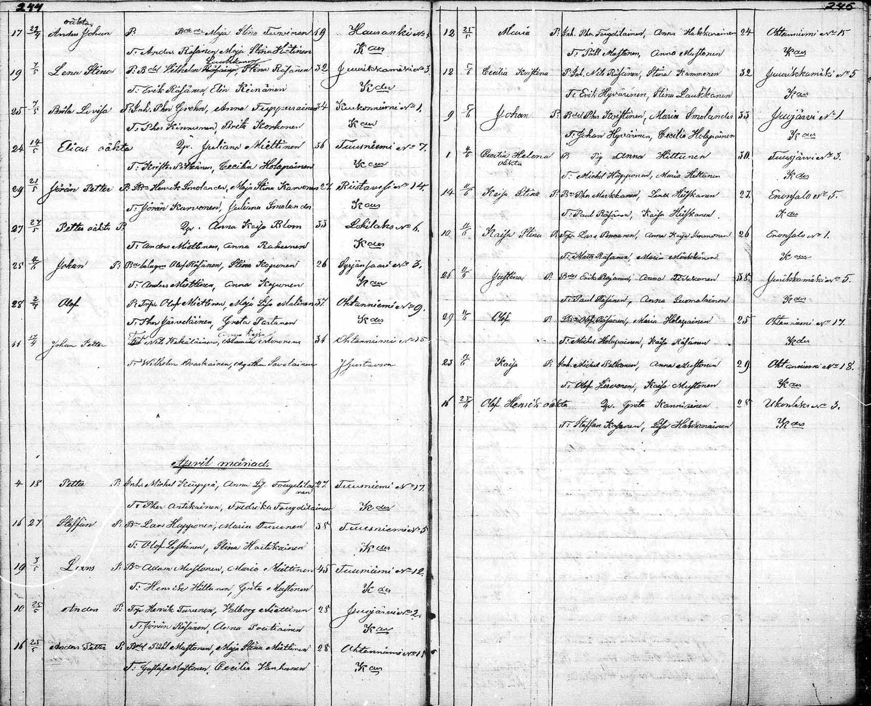 [ ../kirjat/Kirkonkirjat/tuusniemi/syntyneet_1804-1880_mko1-36/kuvat/325.jpg ]