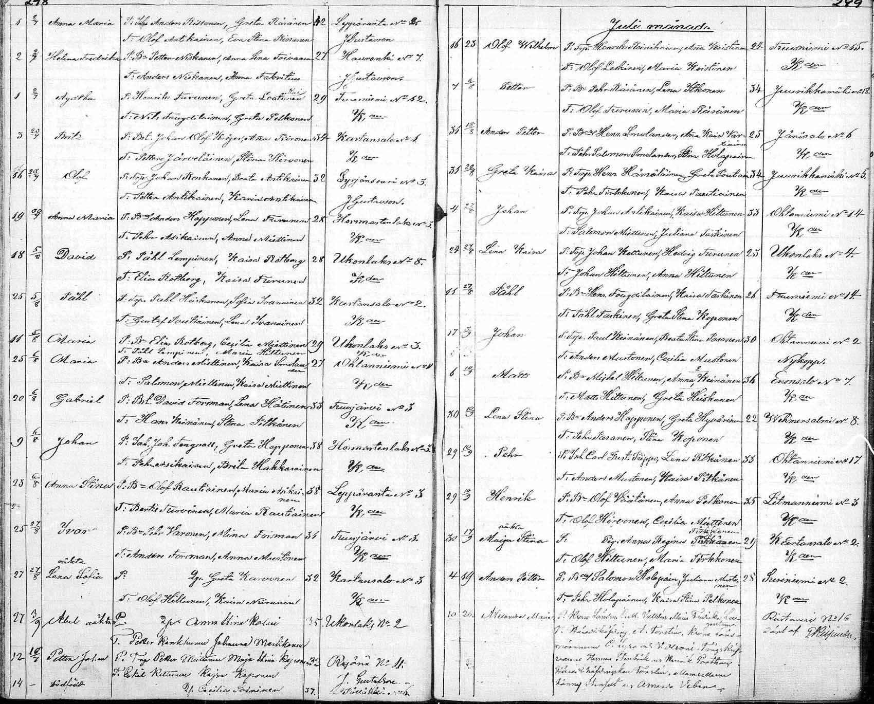 [ ../kirjat/Kirkonkirjat/tuusniemi/syntyneet_1804-1880_mko1-36/kuvat/327.jpg ]