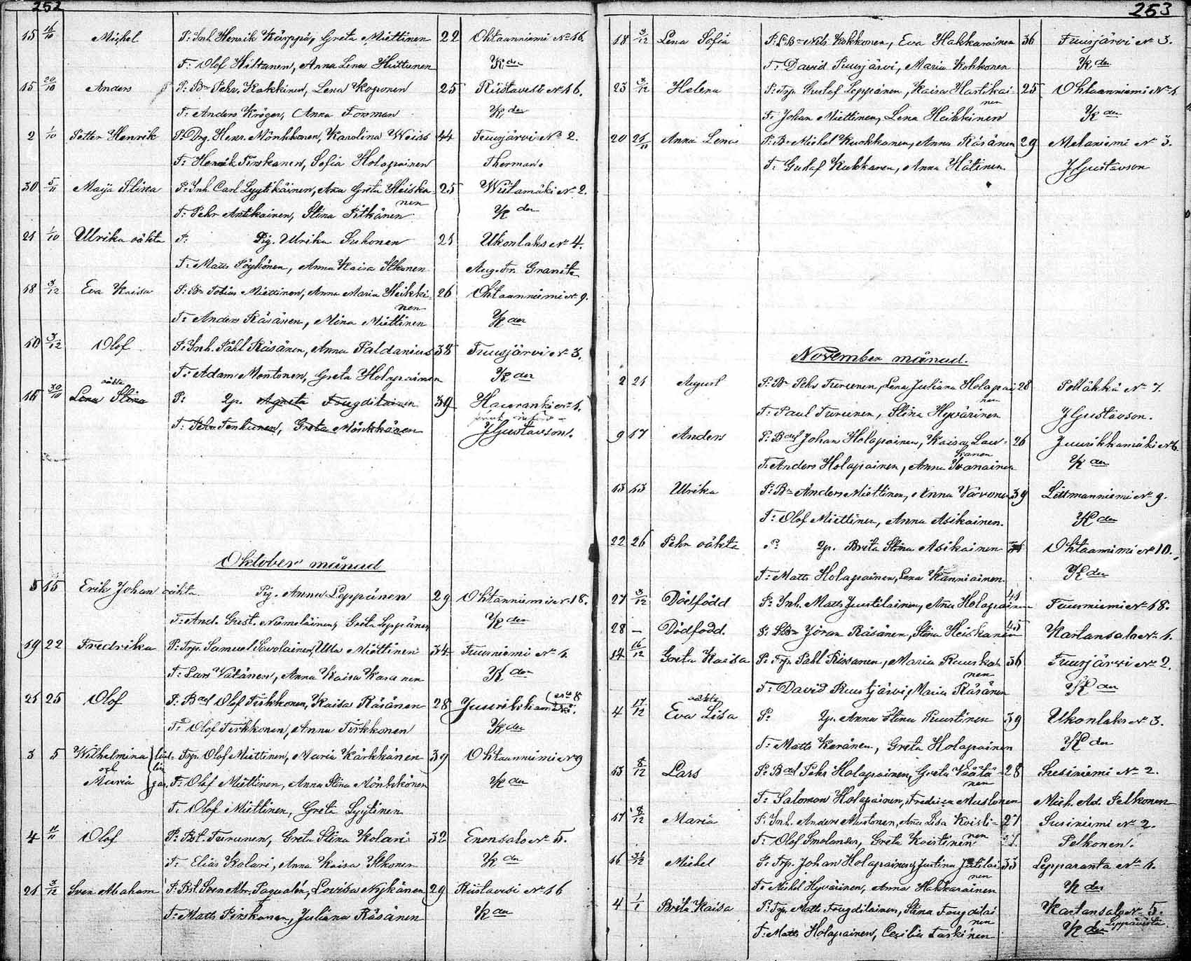 [ ../kirjat/Kirkonkirjat/tuusniemi/syntyneet_1804-1880_mko1-36/kuvat/329.jpg ]