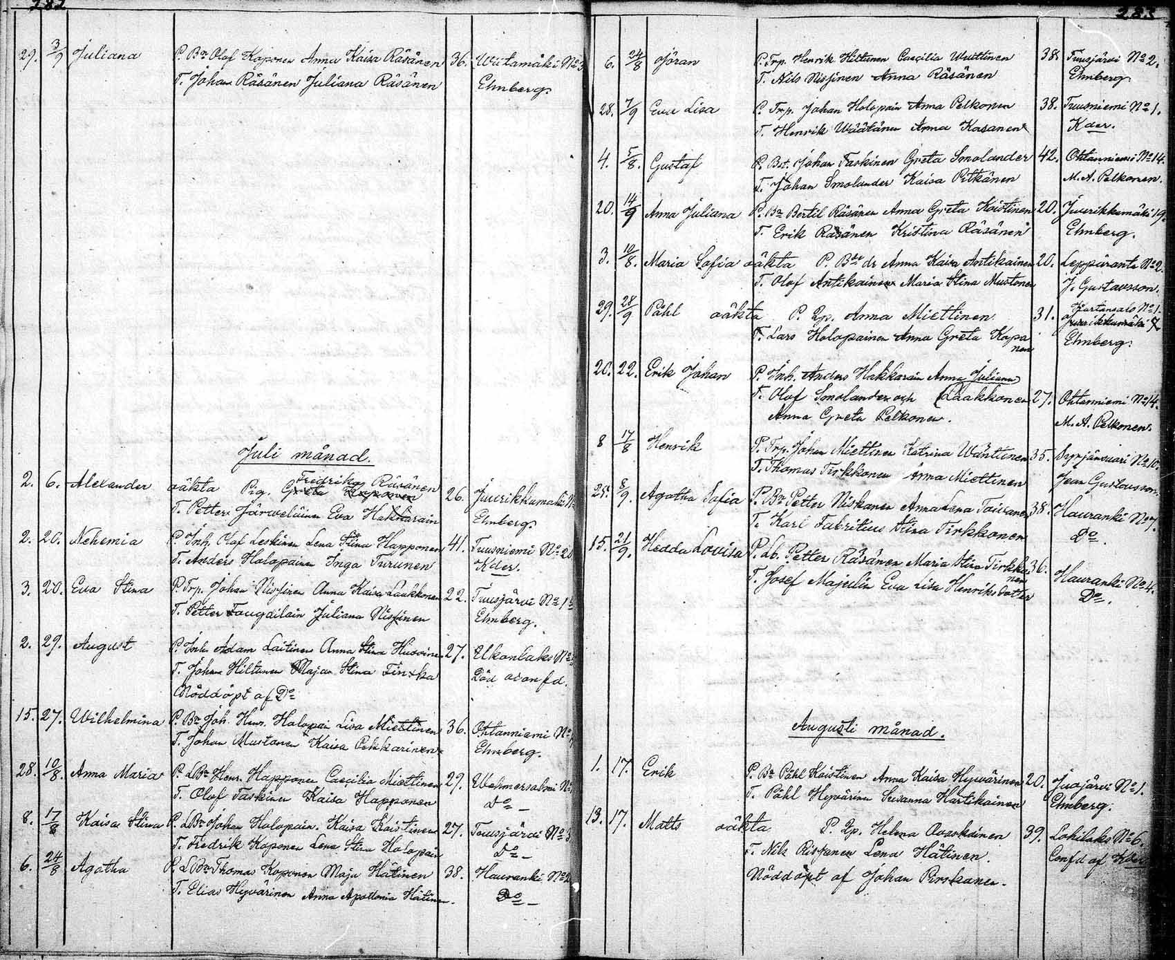 [ ../kirjat/Kirkonkirjat/tuusniemi/syntyneet_1804-1880_mko1-36/kuvat/344.jpg ]