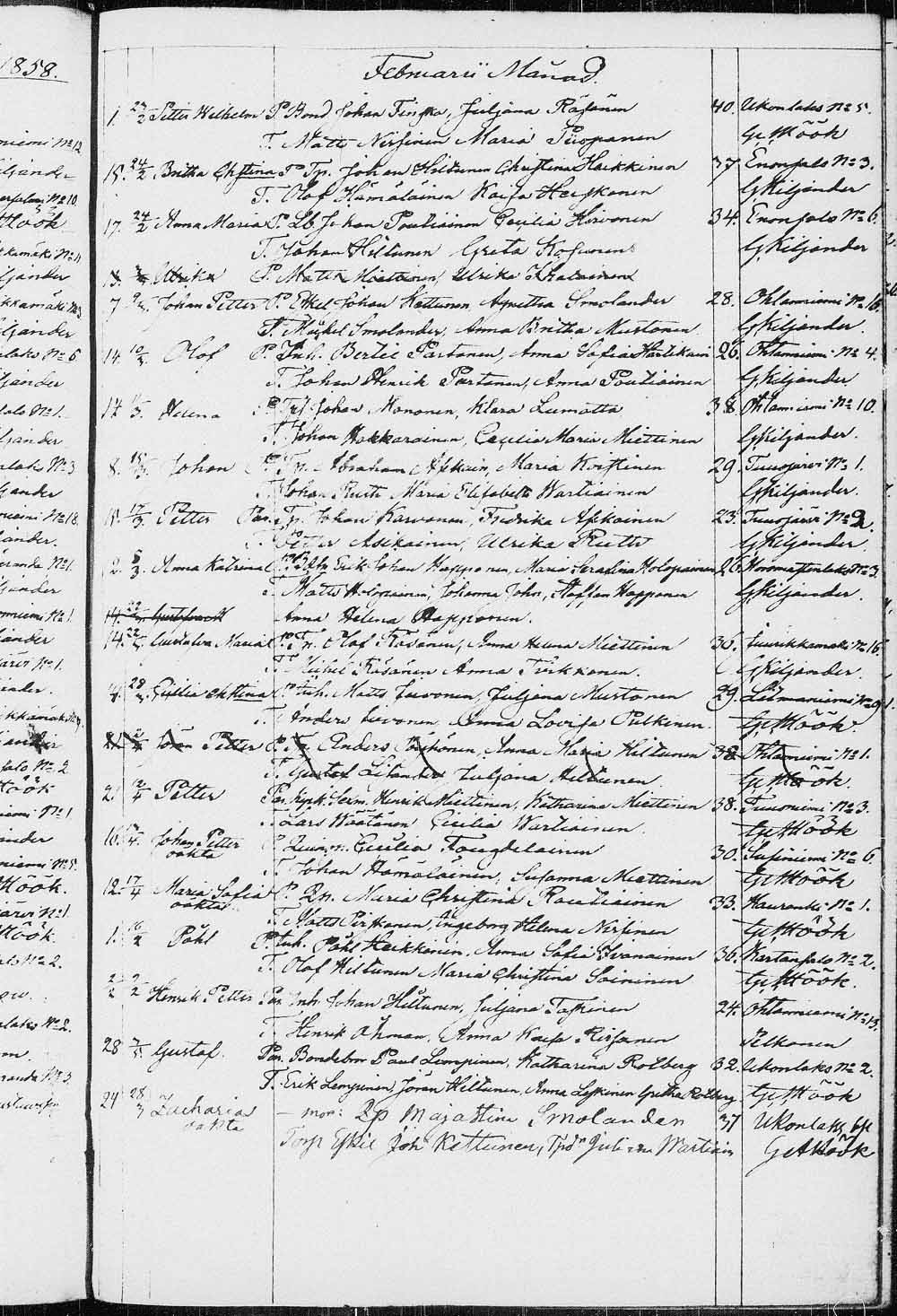 [ ../kirjat/Kirkonkirjat/tuusniemi/syntyneet_1804-1880_mko1-36/kuvat/360.jpg ]