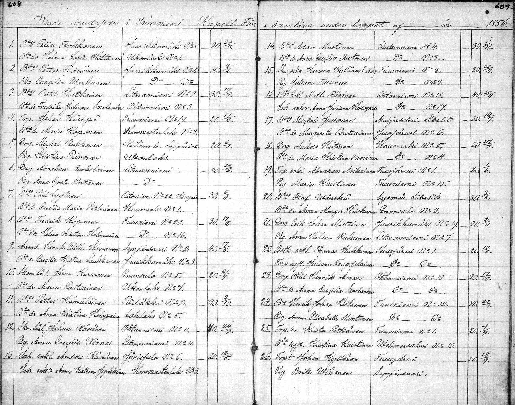 [ ../kirjat/Kirkonkirjat/tuusniemi/vihityt_1837-1865_mko27-28/kuvat/28.jpg ]