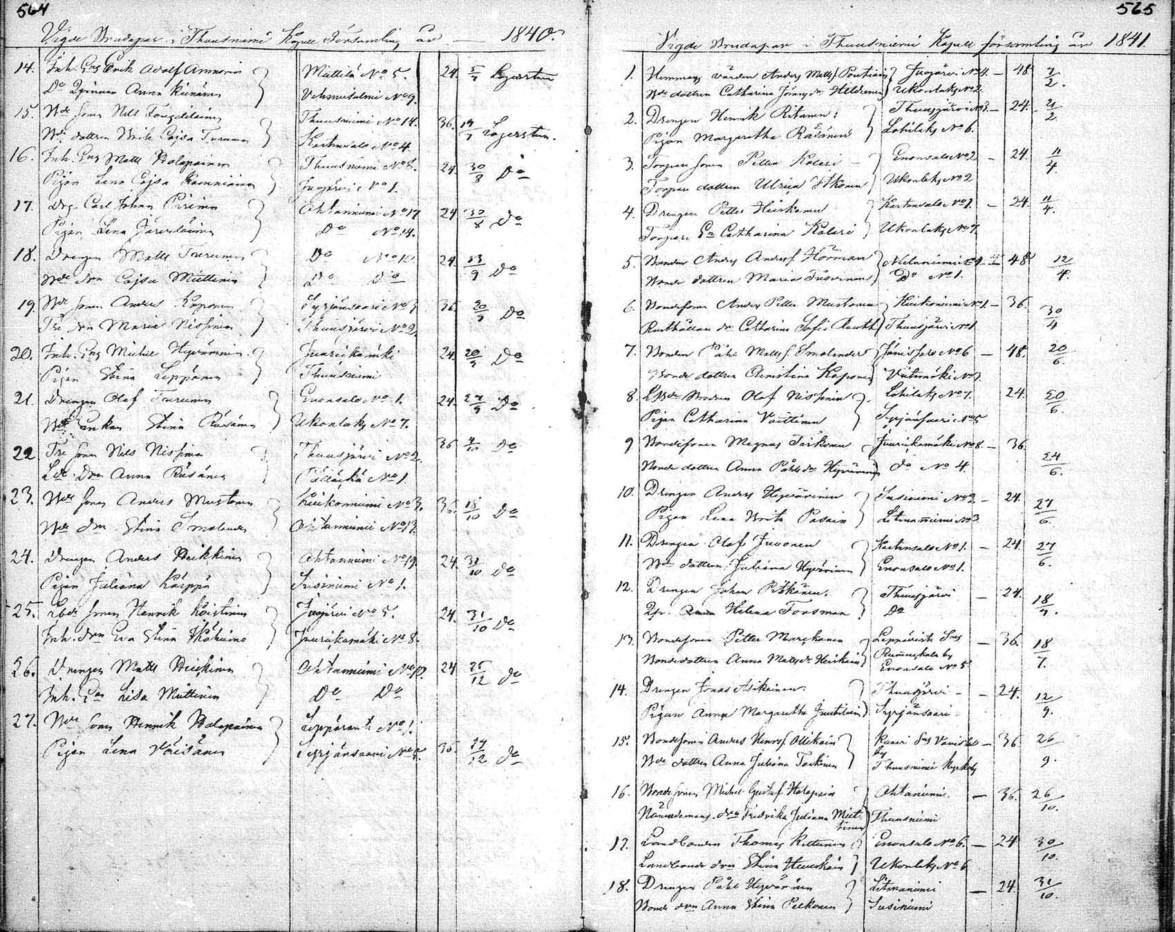 [ ../kirjat/Kirkonkirjat/tuusniemi/vihityt_1837-1865_mko27-28/kuvat/6.jpg ]