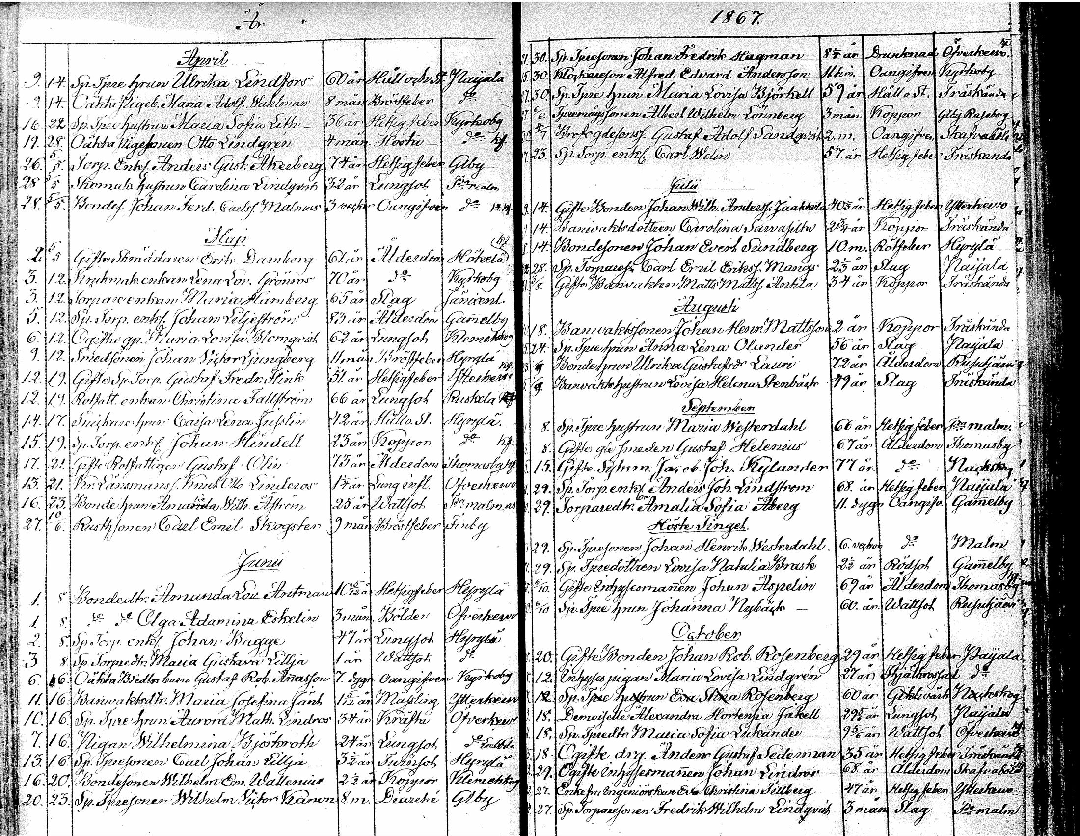 [ ../kirjat/Kirkonkirjat/tuusula/kuolleet_1826-1885_tk322/kuvat/89.jpg ]
