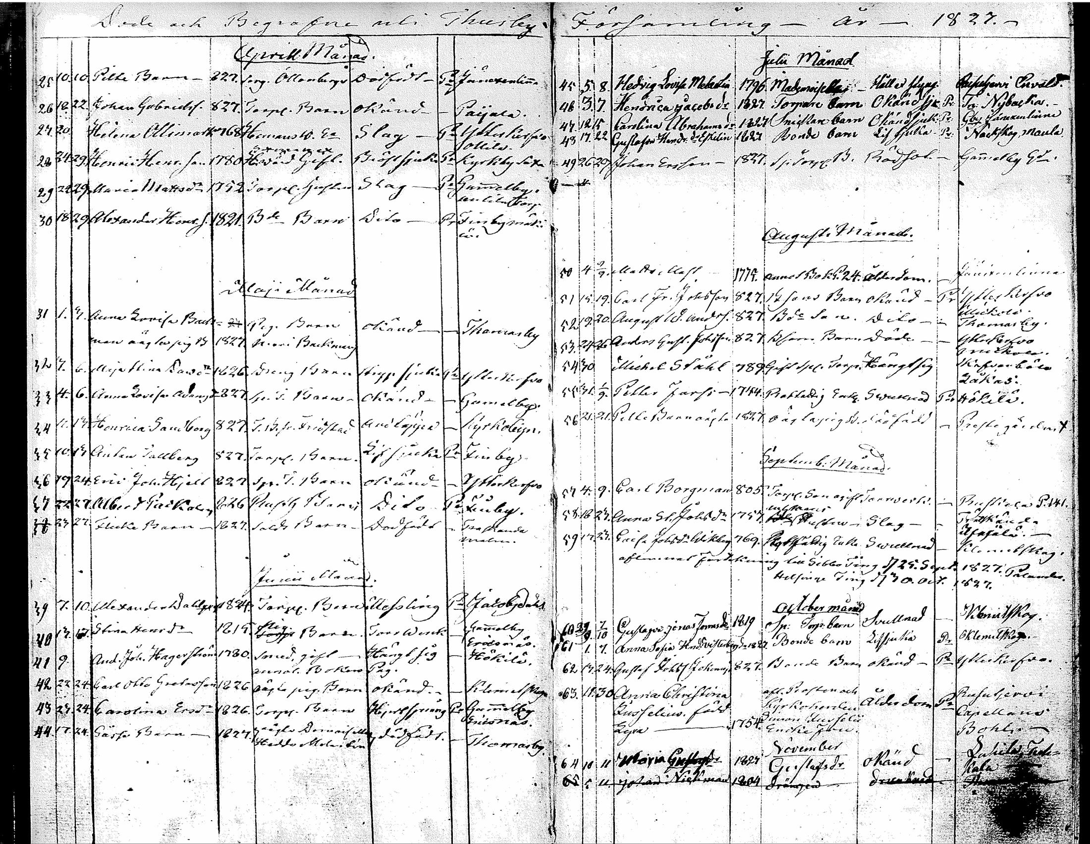 [ ../kirjat/Kirkonkirjat/tuusula/kuolleet_1826-1885_tk322/kuvat/9.jpg ]