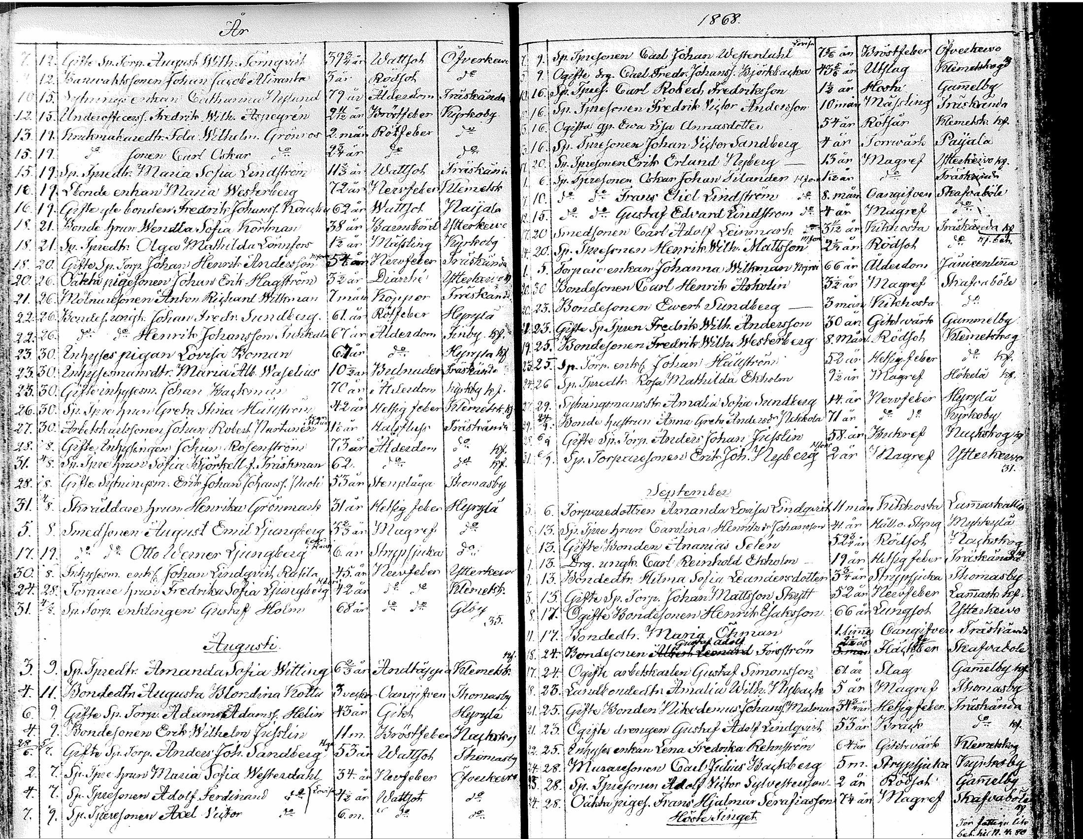 [ ../kirjat/Kirkonkirjat/tuusula/kuolleet_1826-1885_tk322/kuvat/93.jpg ]