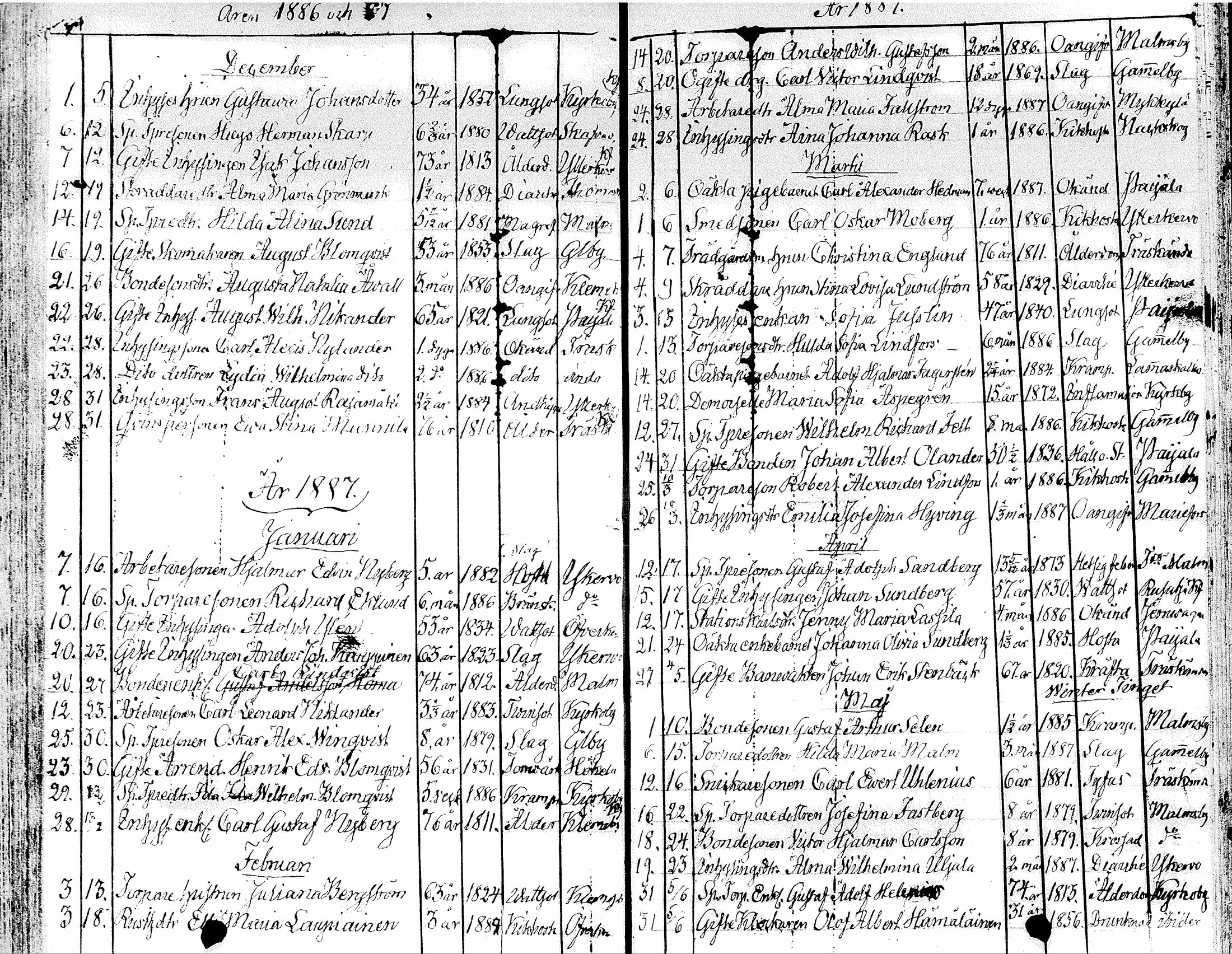 [ ../kirjat/Kirkonkirjat/tuusula/kuolleet_1885-1891_tk322/kuvat/3.jpg ]