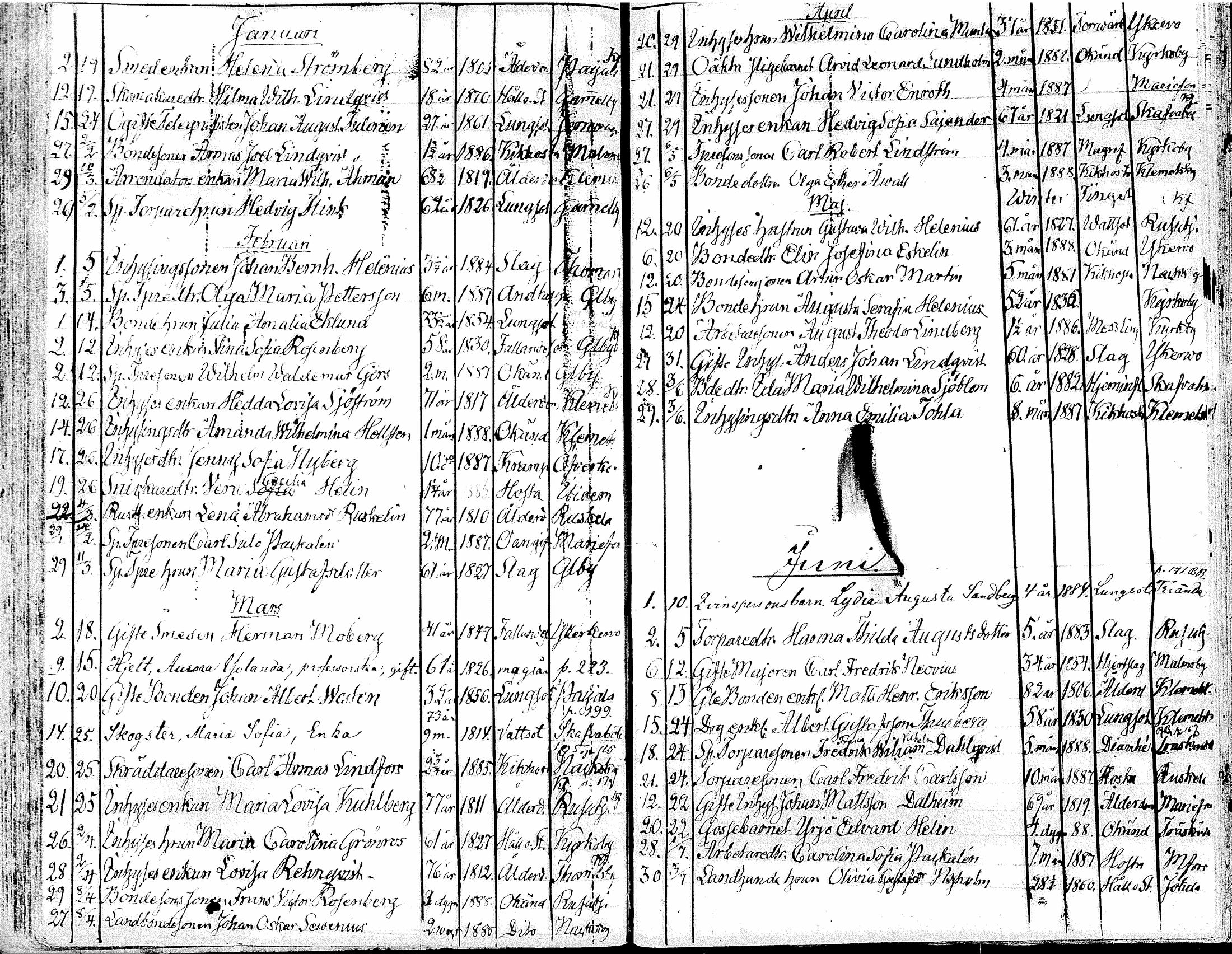 [ ../kirjat/Kirkonkirjat/tuusula/kuolleet_1885-1891_tk322/kuvat/5.jpg ]