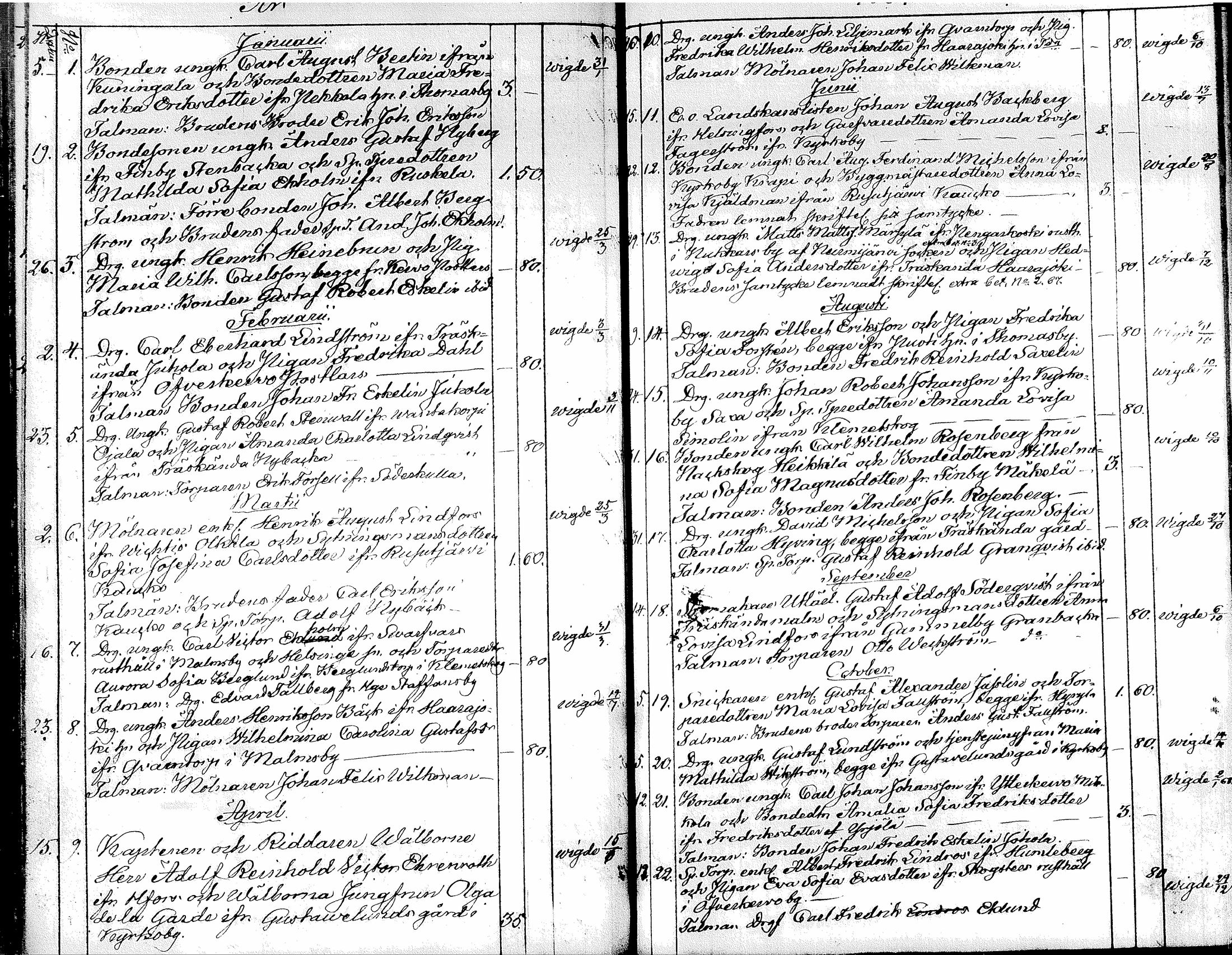[ ../kirjat/Kirkonkirjat/tuusula/kuulutetut_1843-1885_tk323/kuvat/61.jpg ]