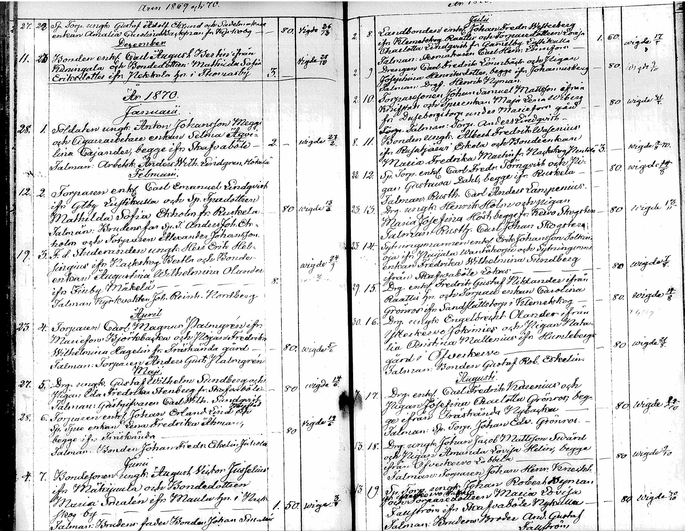 [ ../kirjat/Kirkonkirjat/tuusula/kuulutetut_1843-1885_tk323/kuvat/64.jpg ]