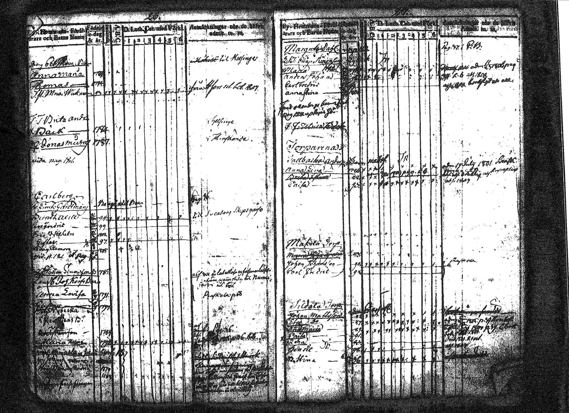 [ ../kirjat/Kirkonkirjat/tuusula/lastenkirja_1798-1808_tk319/kuvat/18.jpg ]