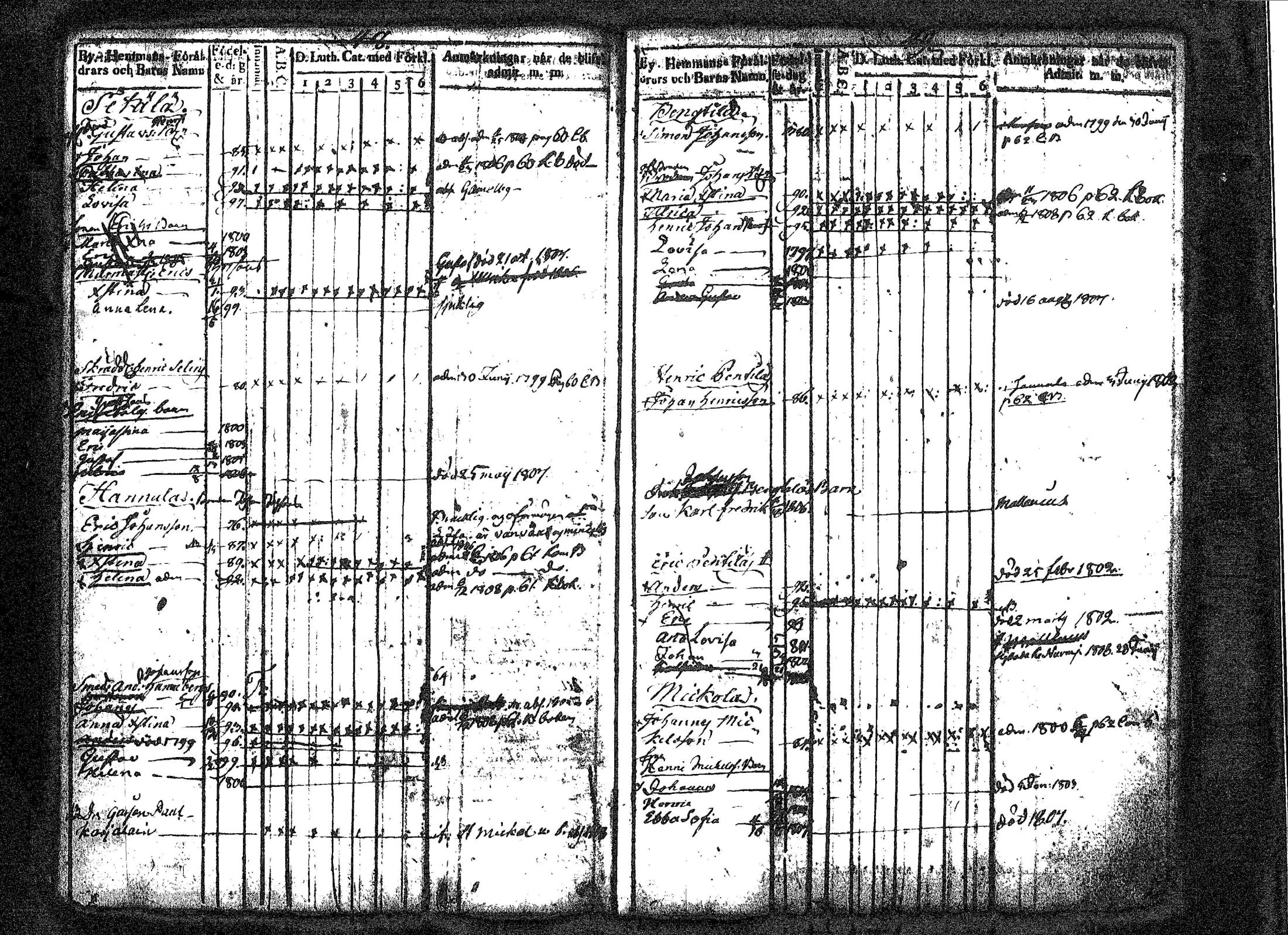 [ ../kirjat/Kirkonkirjat/tuusula/lastenkirja_1798-1808_tk319/kuvat/30.jpg ]