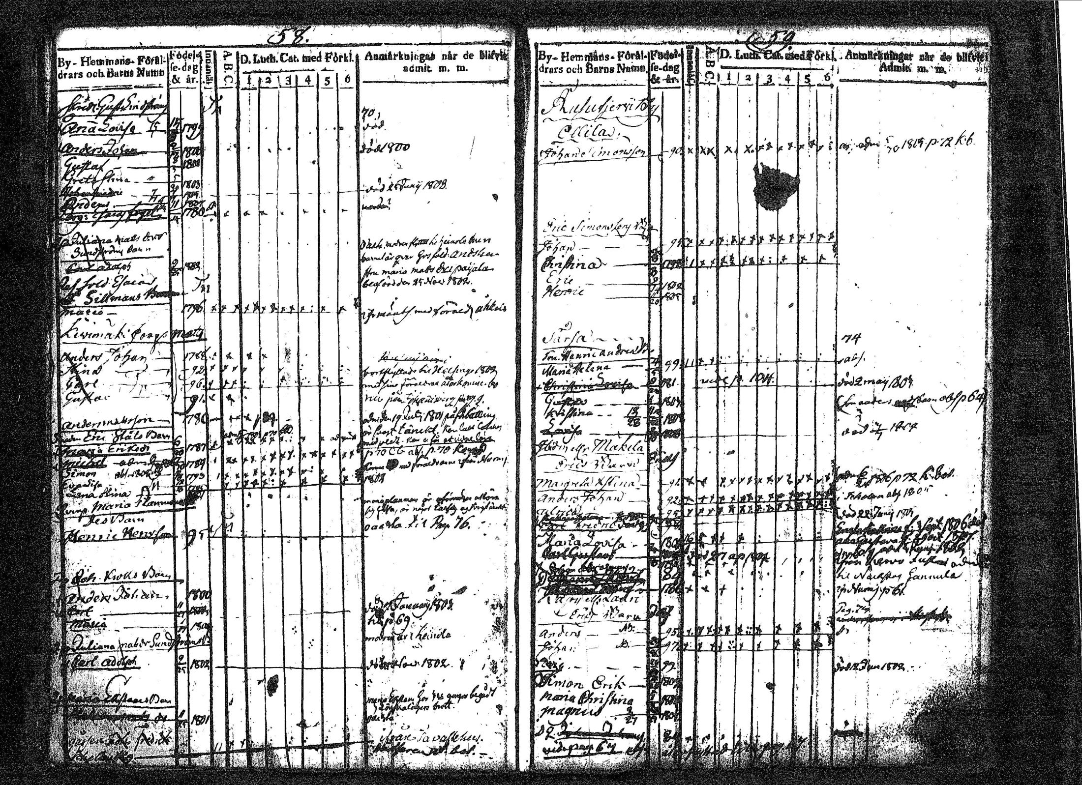 [ ../kirjat/Kirkonkirjat/tuusula/lastenkirja_1798-1808_tk319/kuvat/36.jpg ]