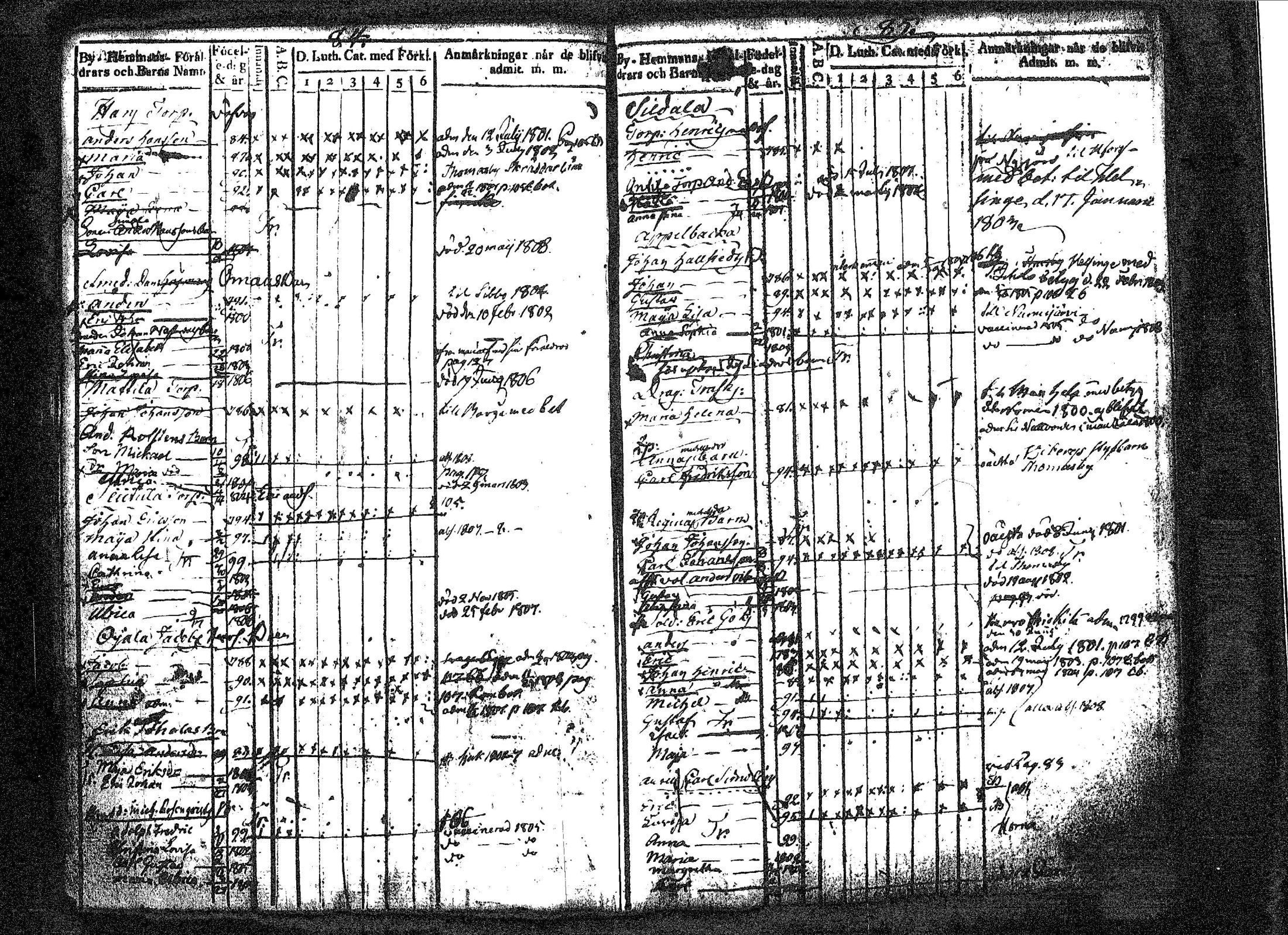 [ ../kirjat/Kirkonkirjat/tuusula/lastenkirja_1798-1808_tk319/kuvat/50.jpg ]