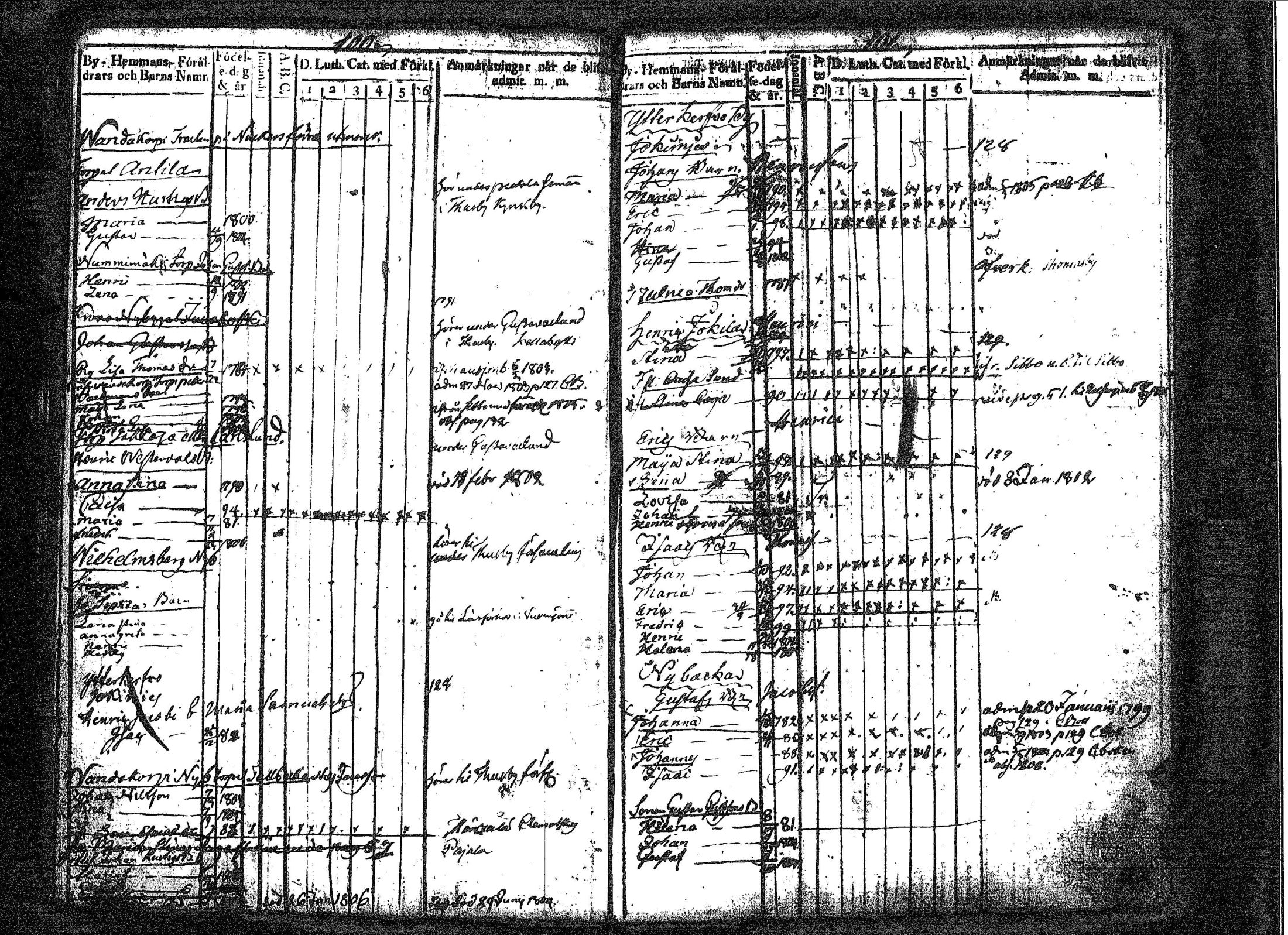 [ ../kirjat/Kirkonkirjat/tuusula/lastenkirja_1798-1808_tk319/kuvat/58.jpg ]