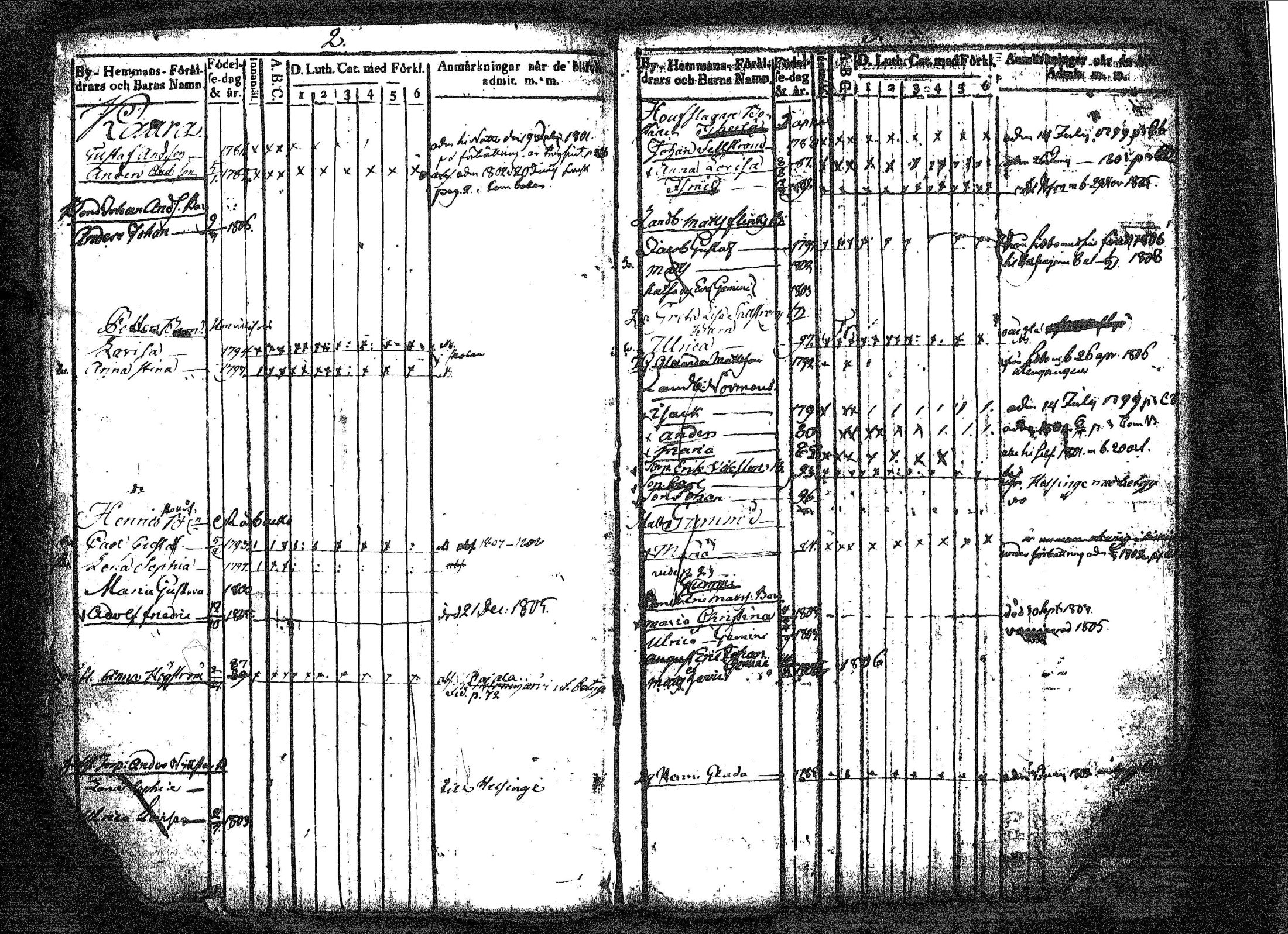 [ ../kirjat/Kirkonkirjat/tuusula/lastenkirja_1798-1808_tk319/kuvat/6.jpg ]