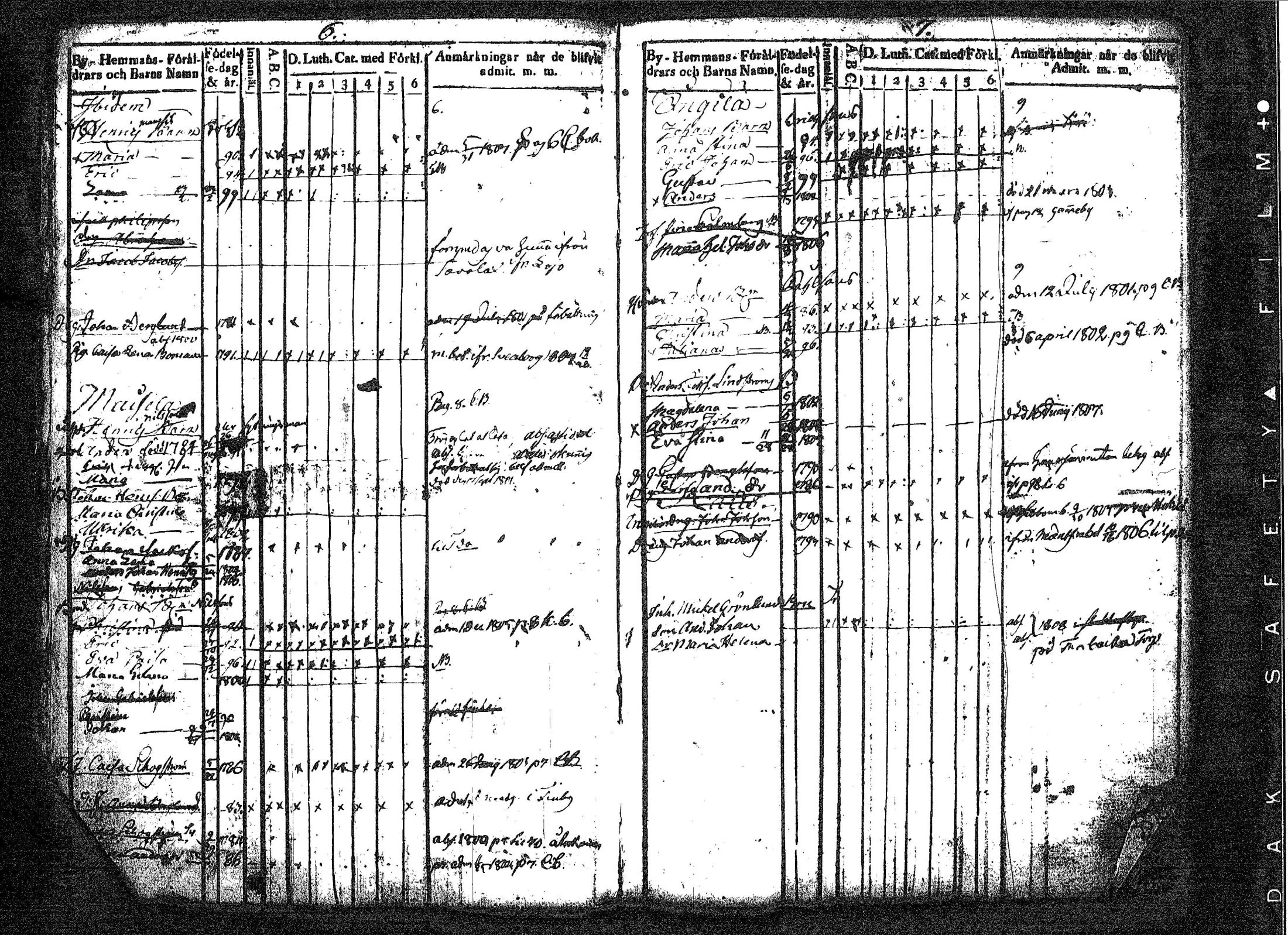 [ ../kirjat/Kirkonkirjat/tuusula/lastenkirja_1798-1808_tk319/kuvat/8.jpg ]