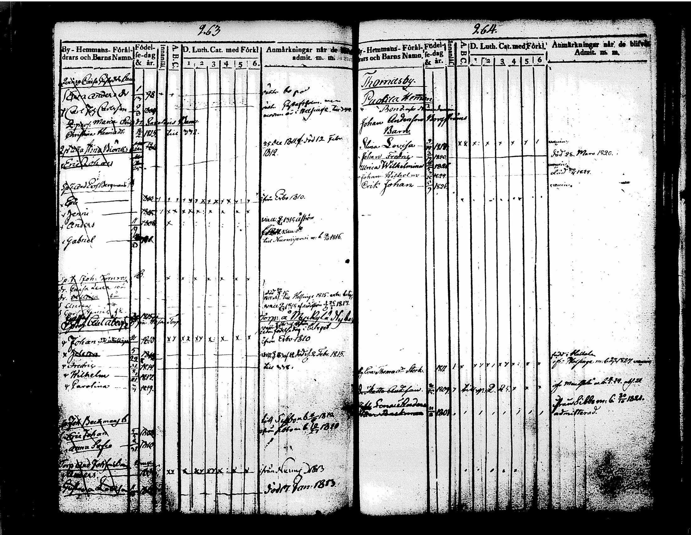 [ ../kirjat/Kirkonkirjat/tuusula/lastenkirja_1809-1826_tk319/kuvat/144.jpg ]
