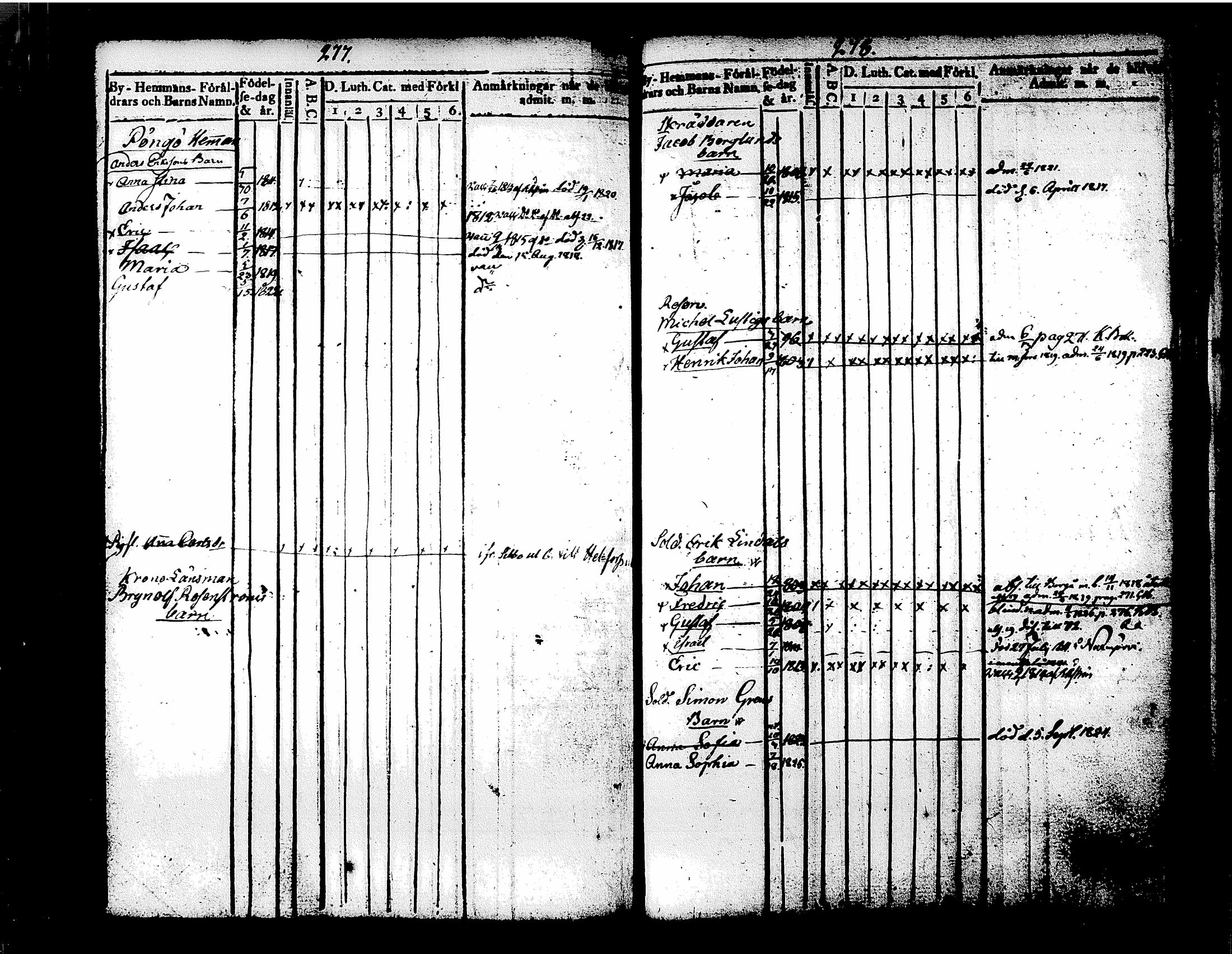 [ ../kirjat/Kirkonkirjat/tuusula/lastenkirja_1809-1826_tk319/kuvat/151.jpg ]