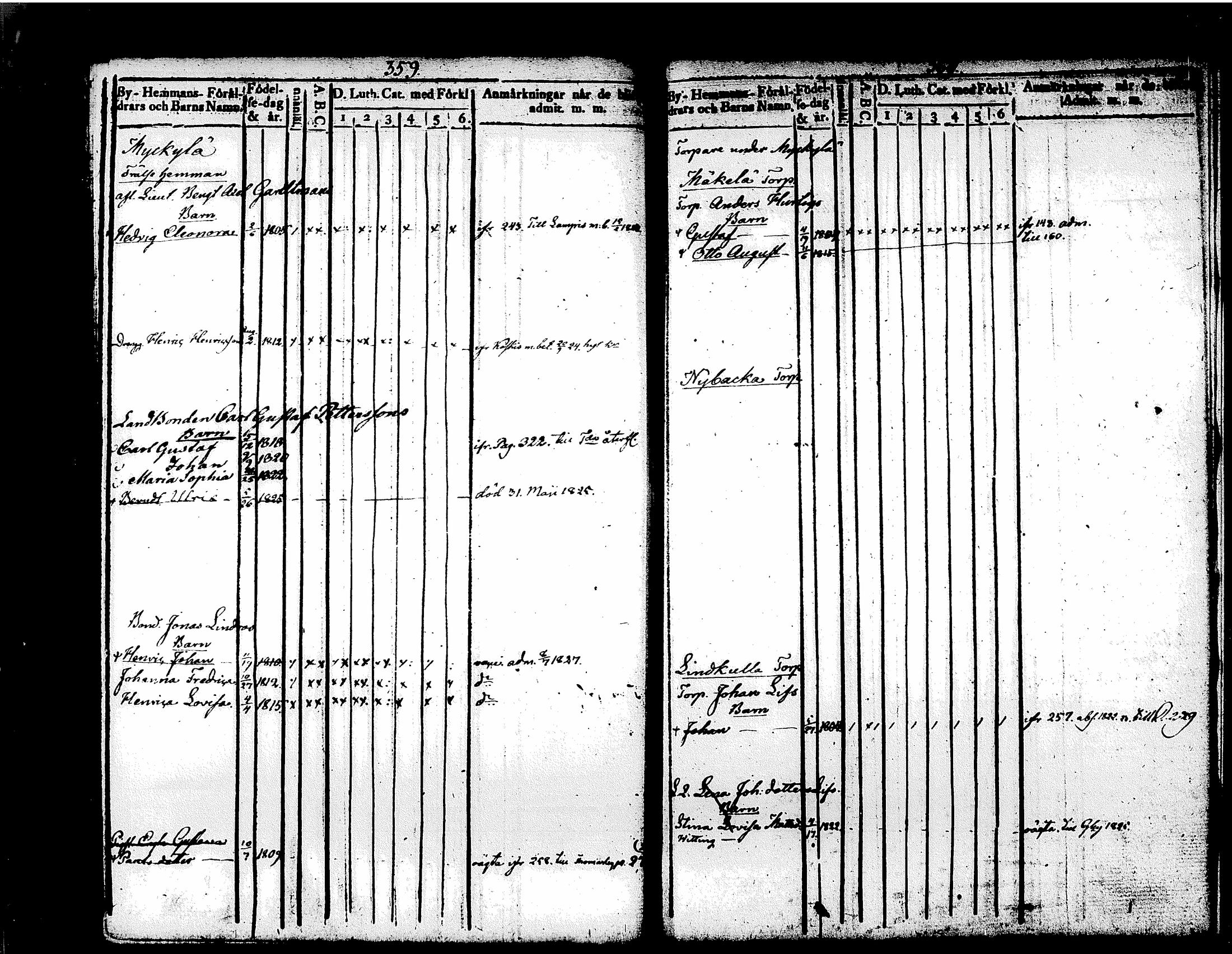 [ ../kirjat/Kirkonkirjat/tuusula/lastenkirja_1809-1826_tk319/kuvat/192.jpg ]