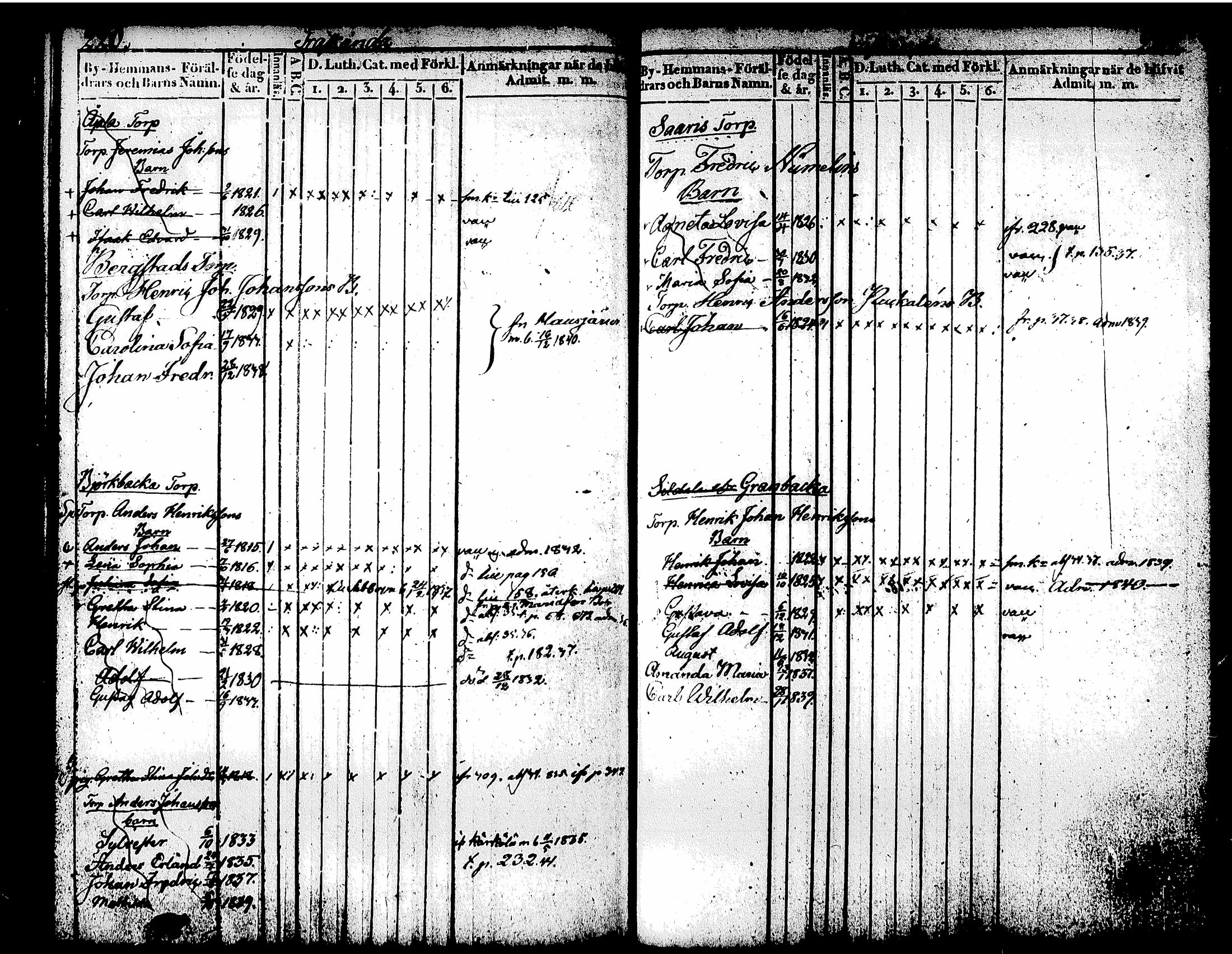 [ ../kirjat/Kirkonkirjat/tuusula/lastenkirja_1826-1839_tk320/kuvat/120.jpg ]