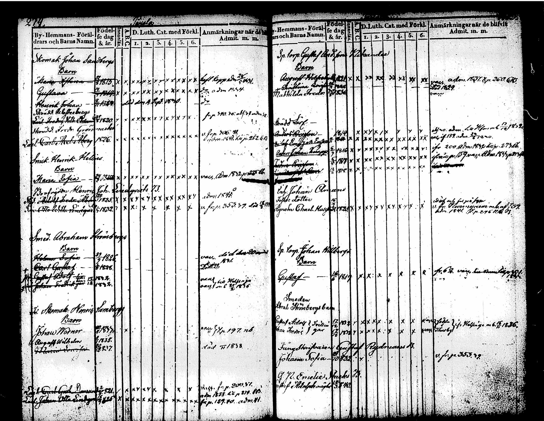 [ ../kirjat/Kirkonkirjat/tuusula/lastenkirja_1826-1839_tk320/kuvat/147.jpg ]